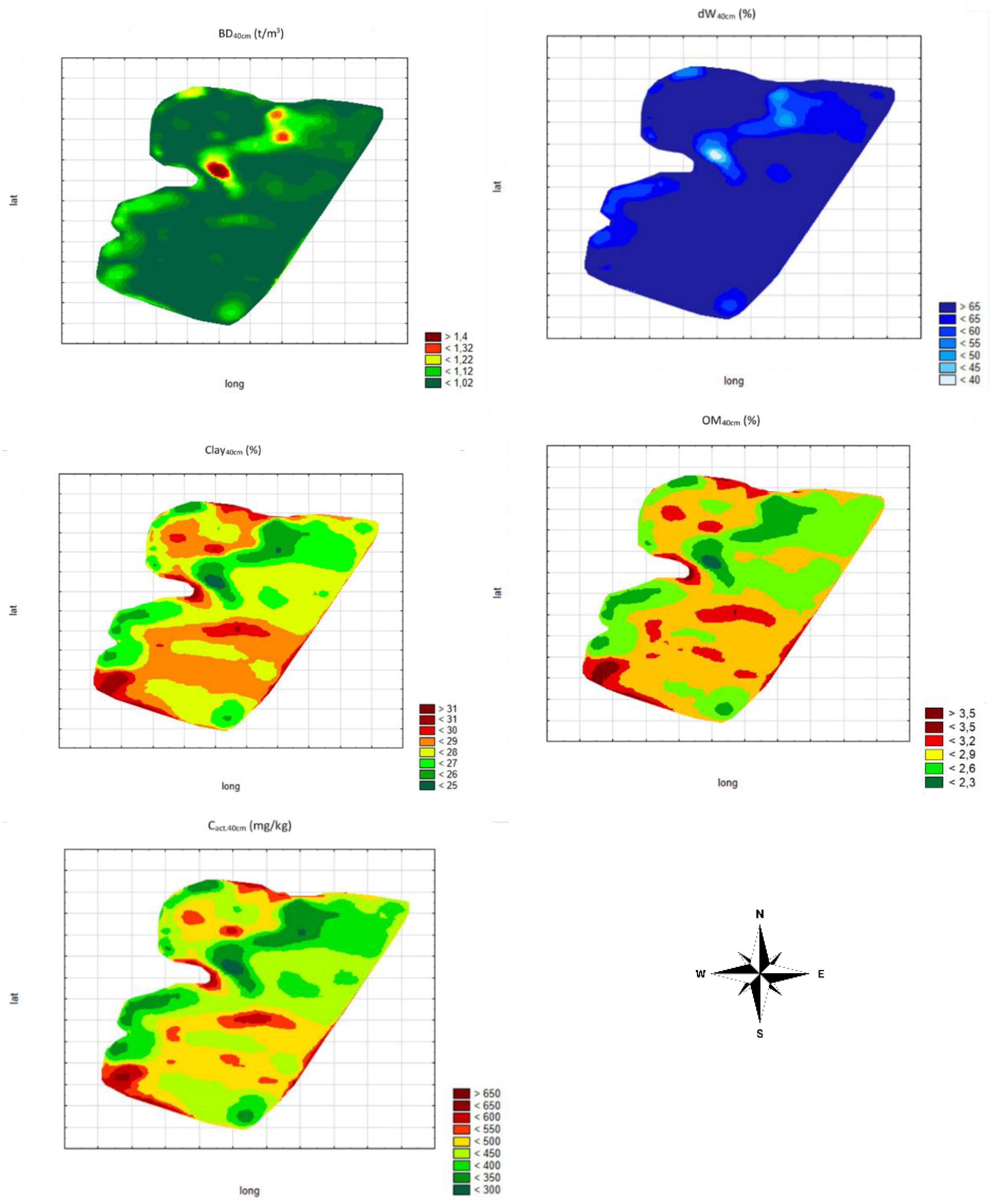 Preprints 142845 g006