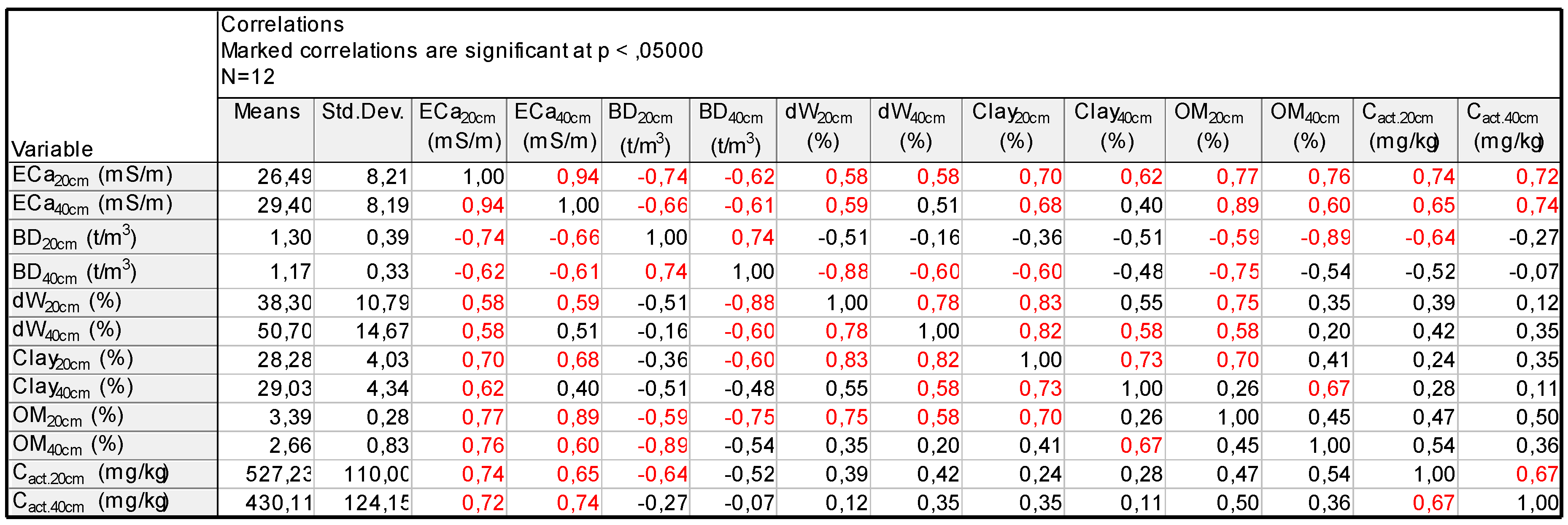 Preprints 142845 i001