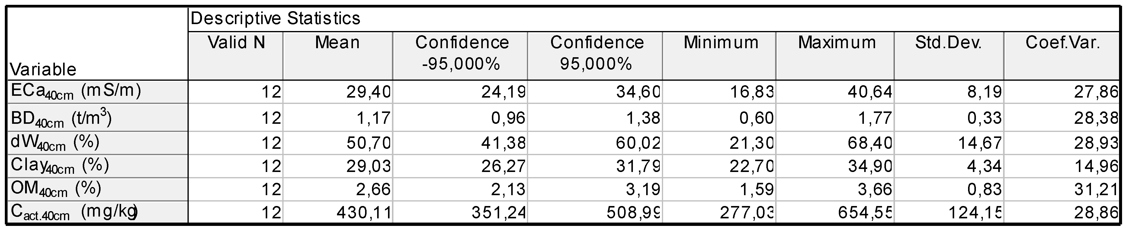 Preprints 142845 i003