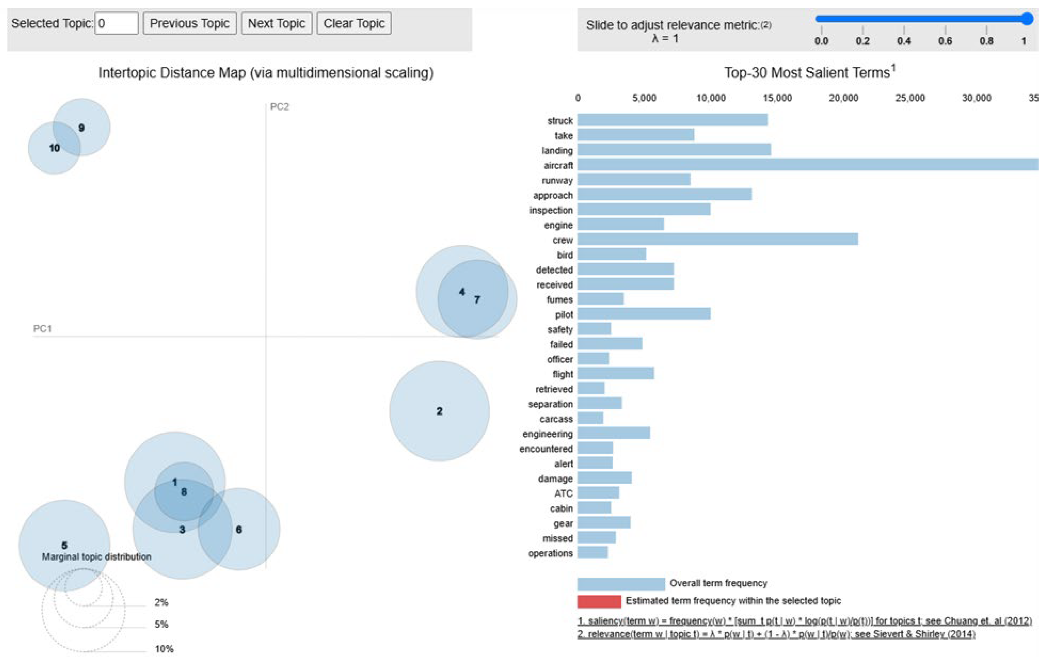Preprints 153845 g001