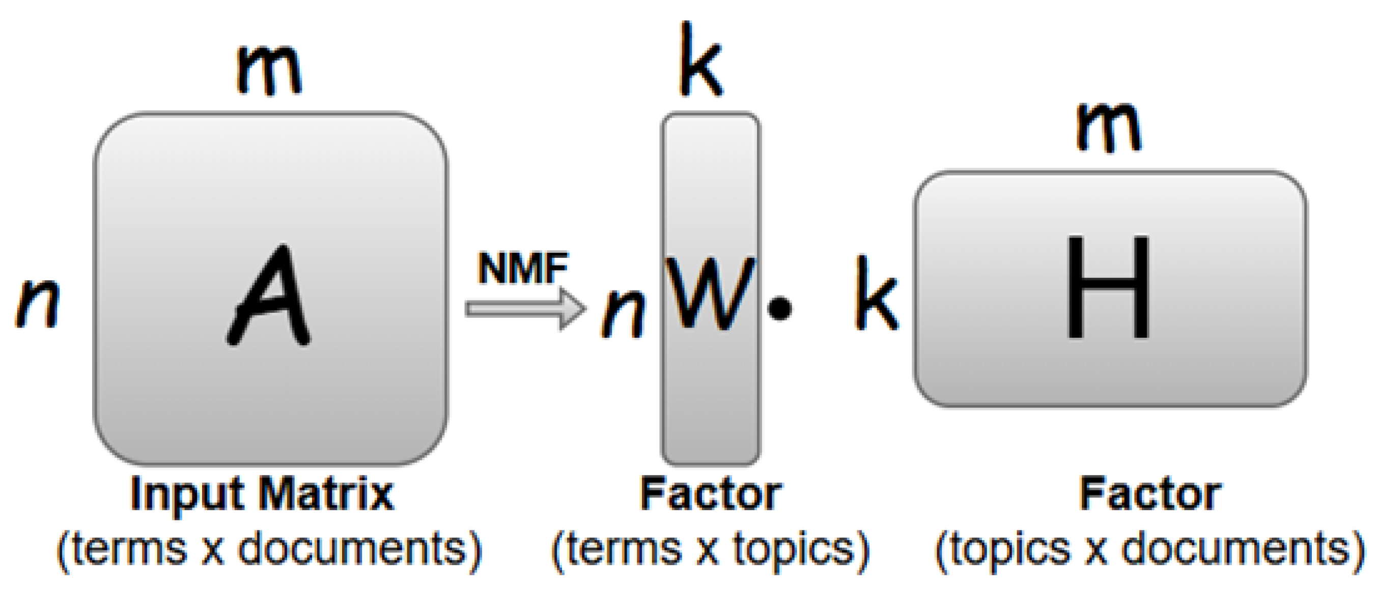 Preprints 153845 g002