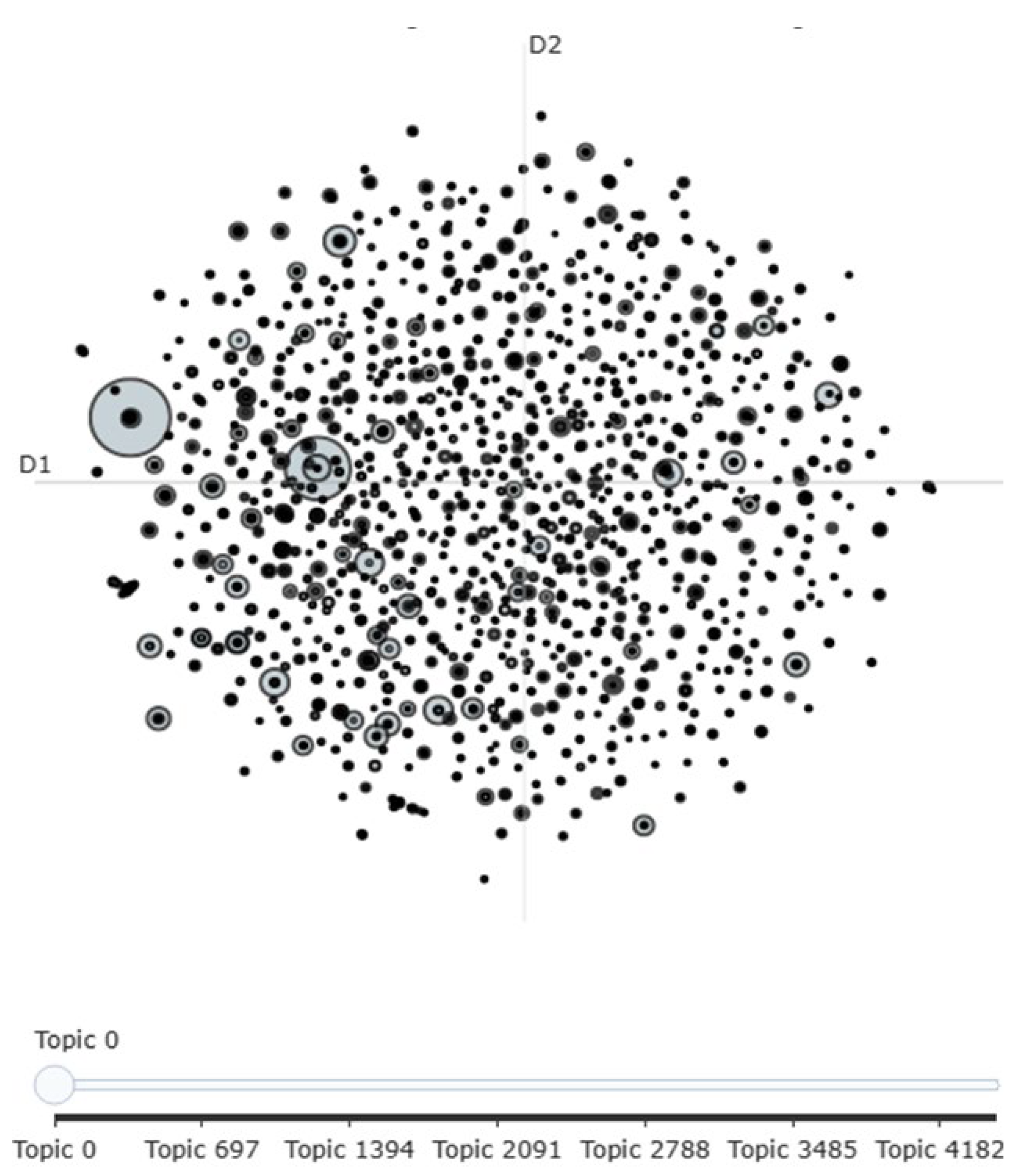Preprints 153845 g003