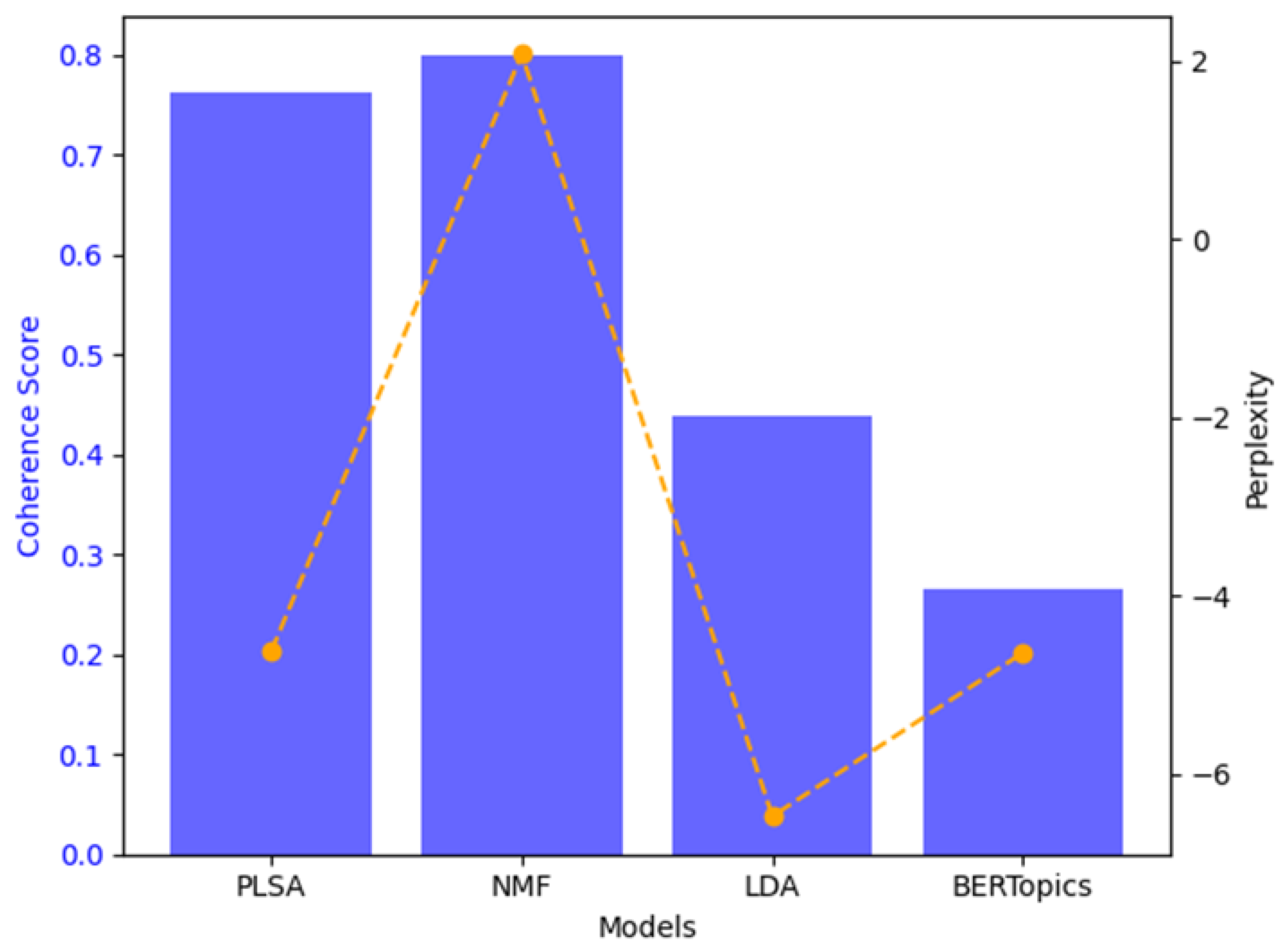 Preprints 153845 g004