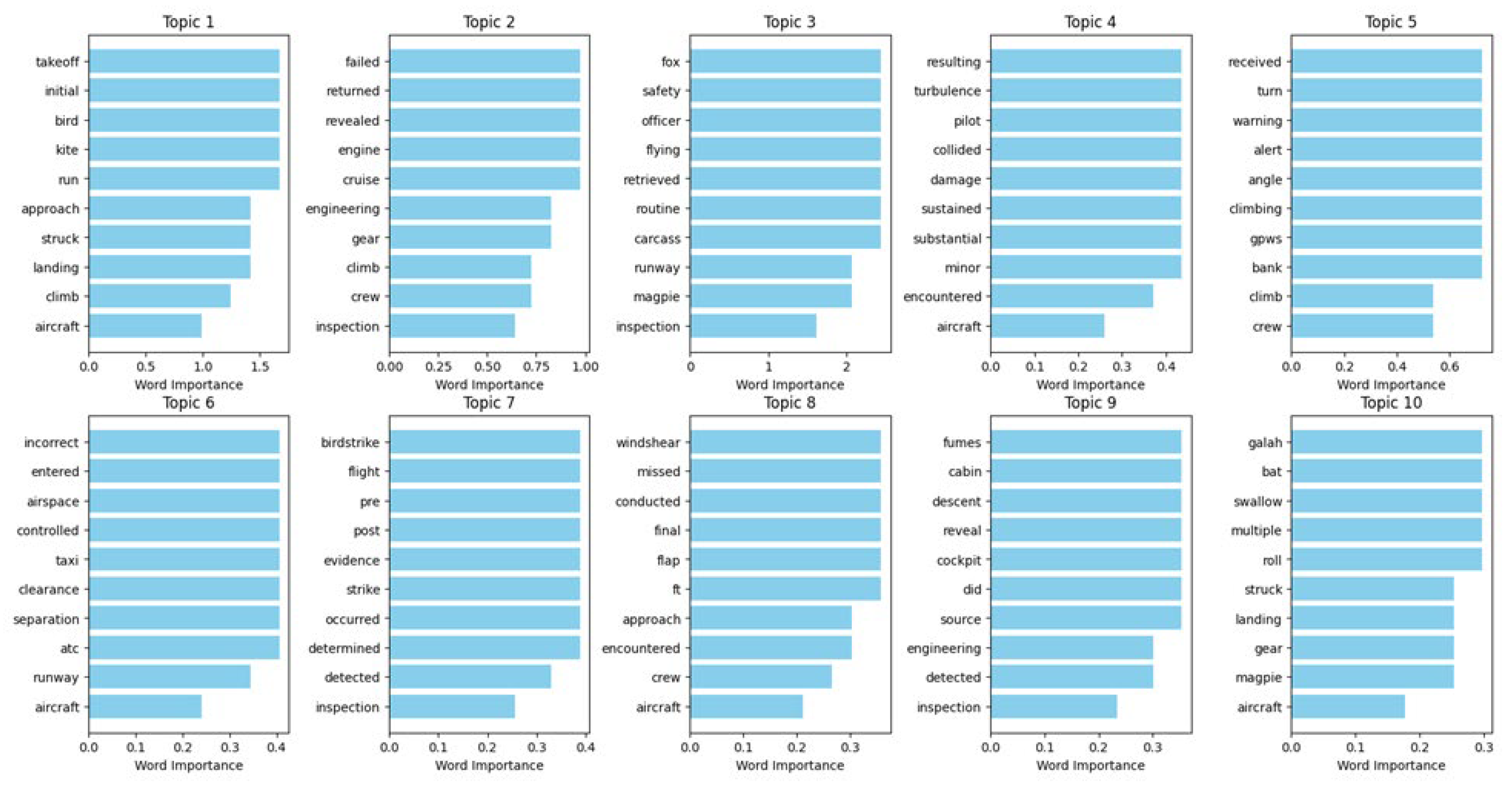 Preprints 153845 g005