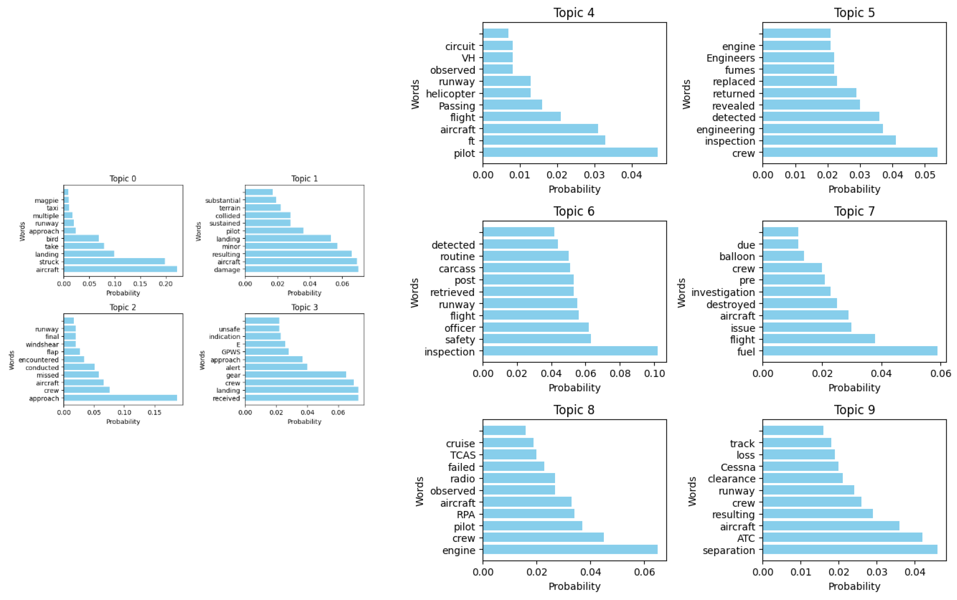 Preprints 153845 g007