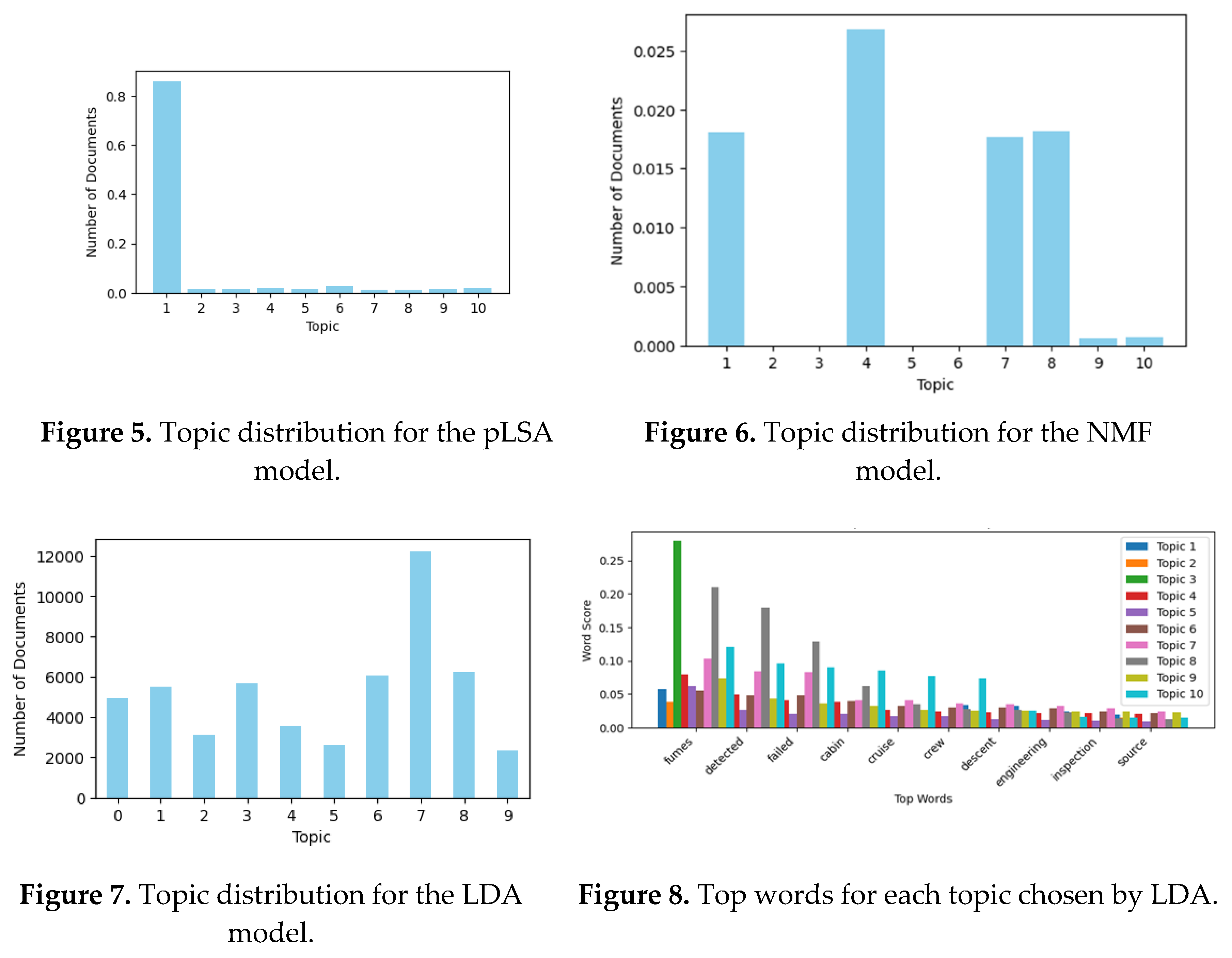 Preprints 153845 i001