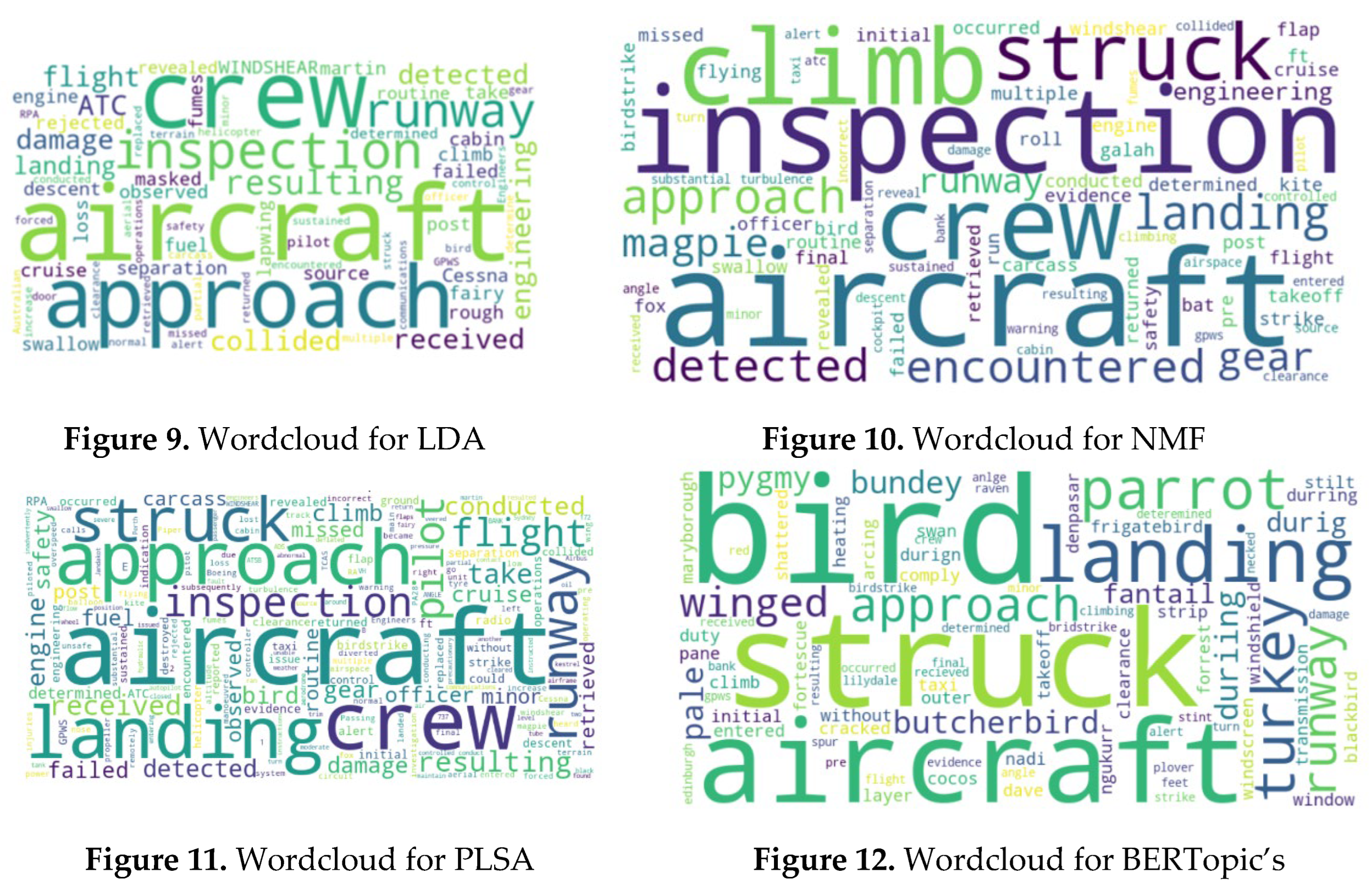 Preprints 153845 i002