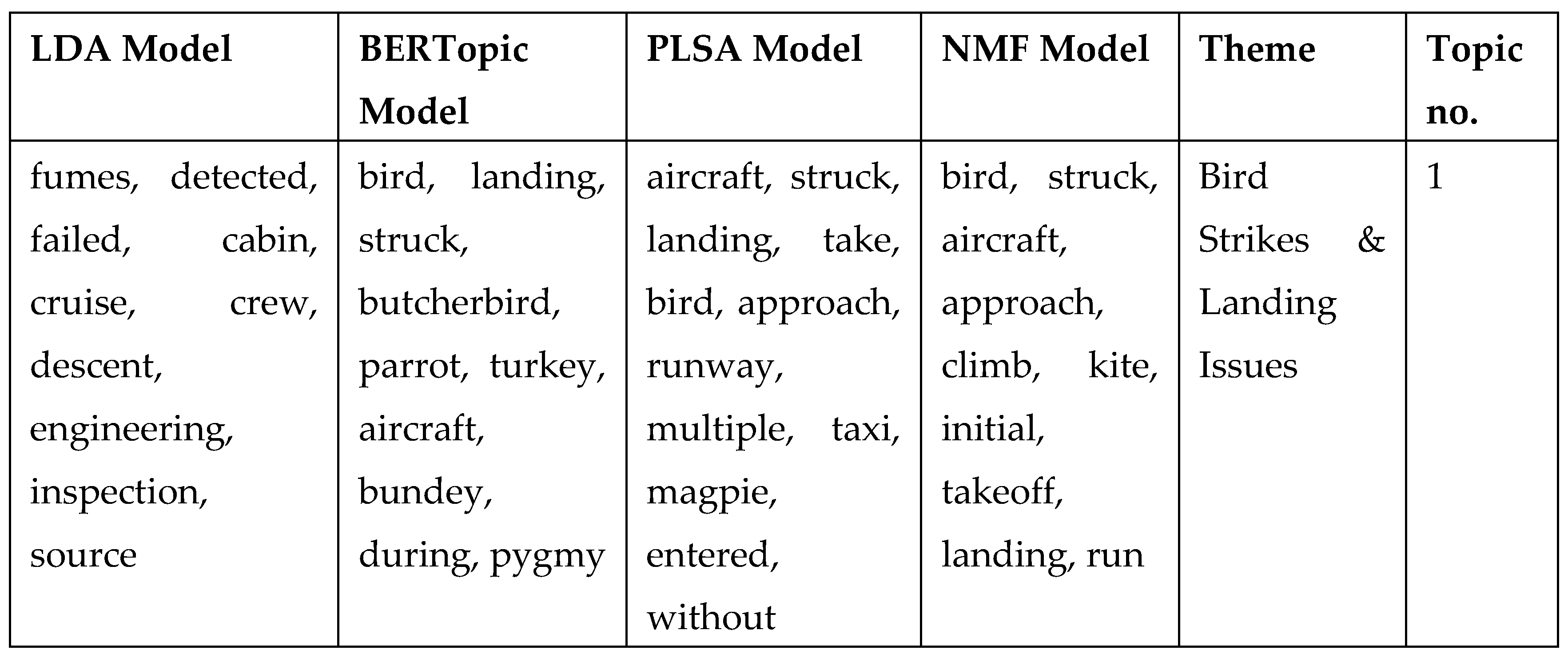 Preprints 153845 i003