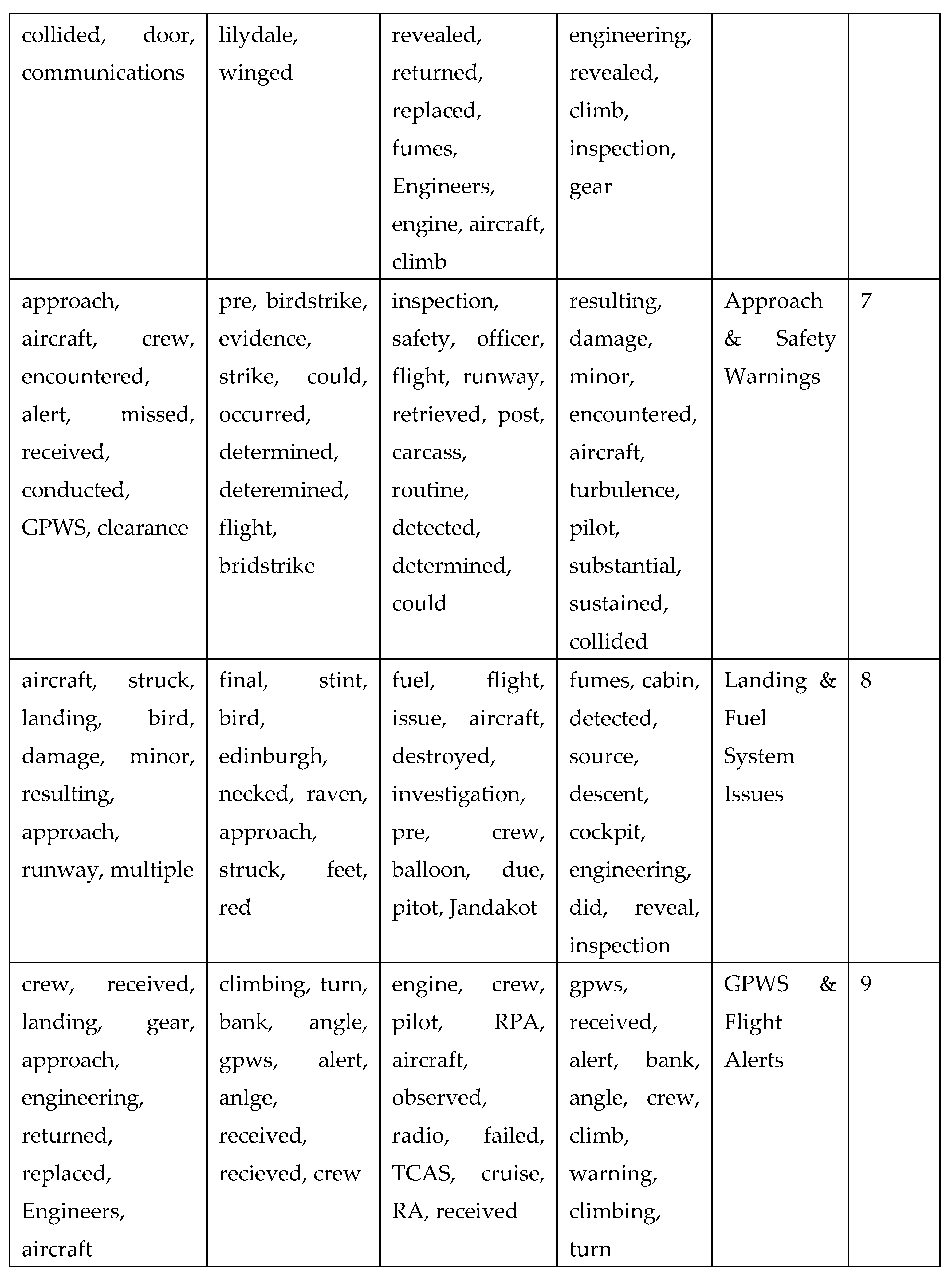 Preprints 153845 i005