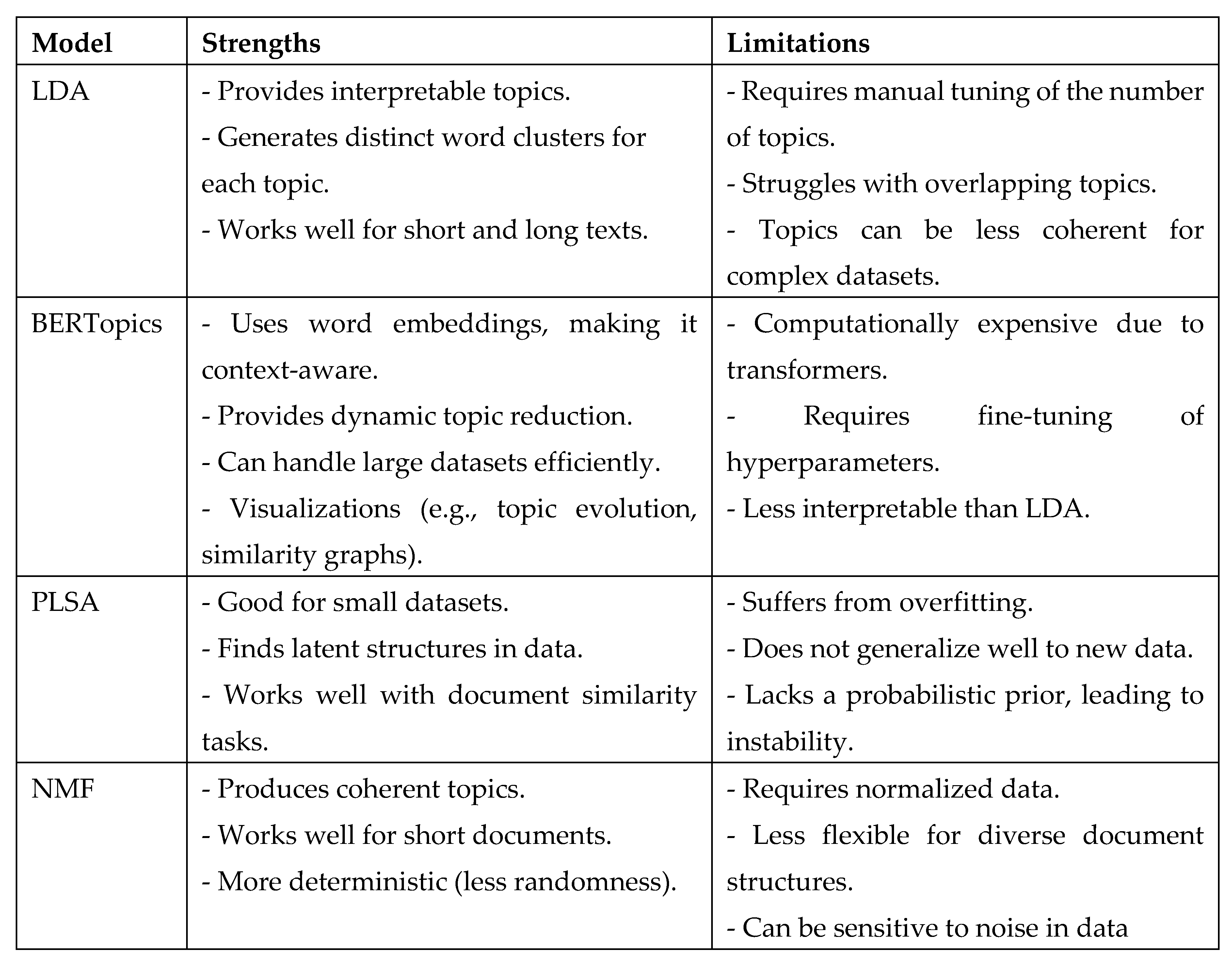 Preprints 153845 i006