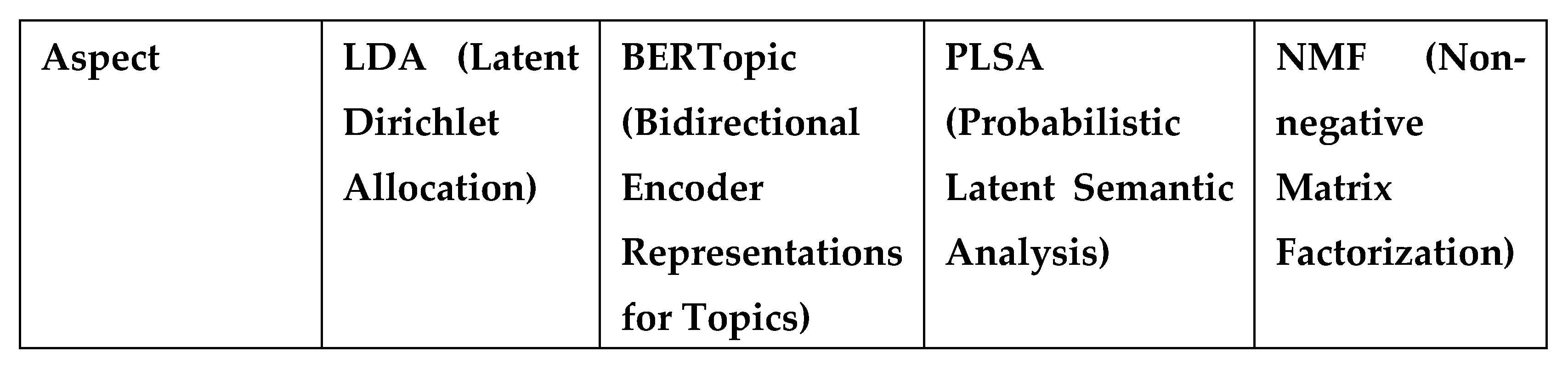 Preprints 153845 i007