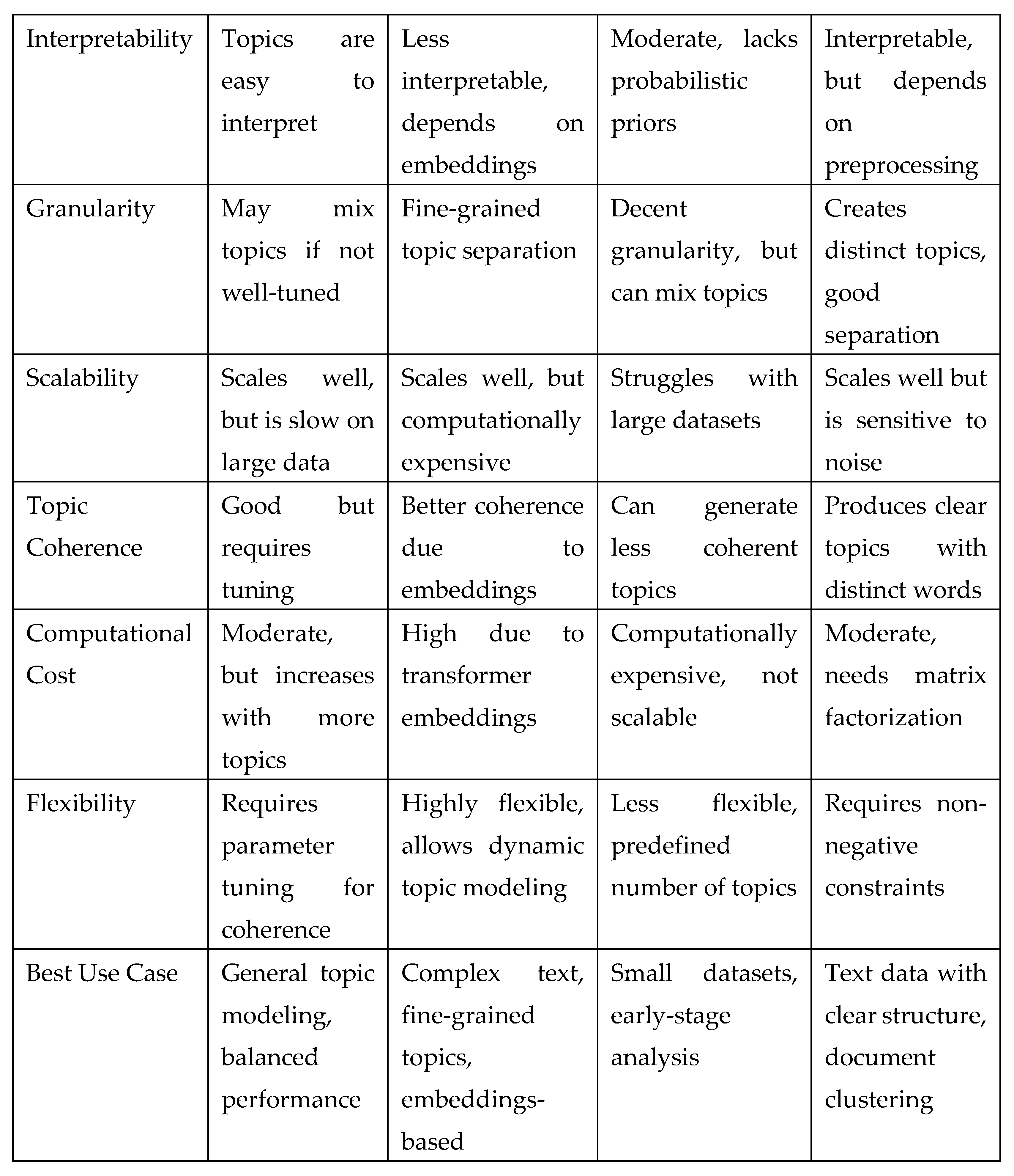 Preprints 153845 i008