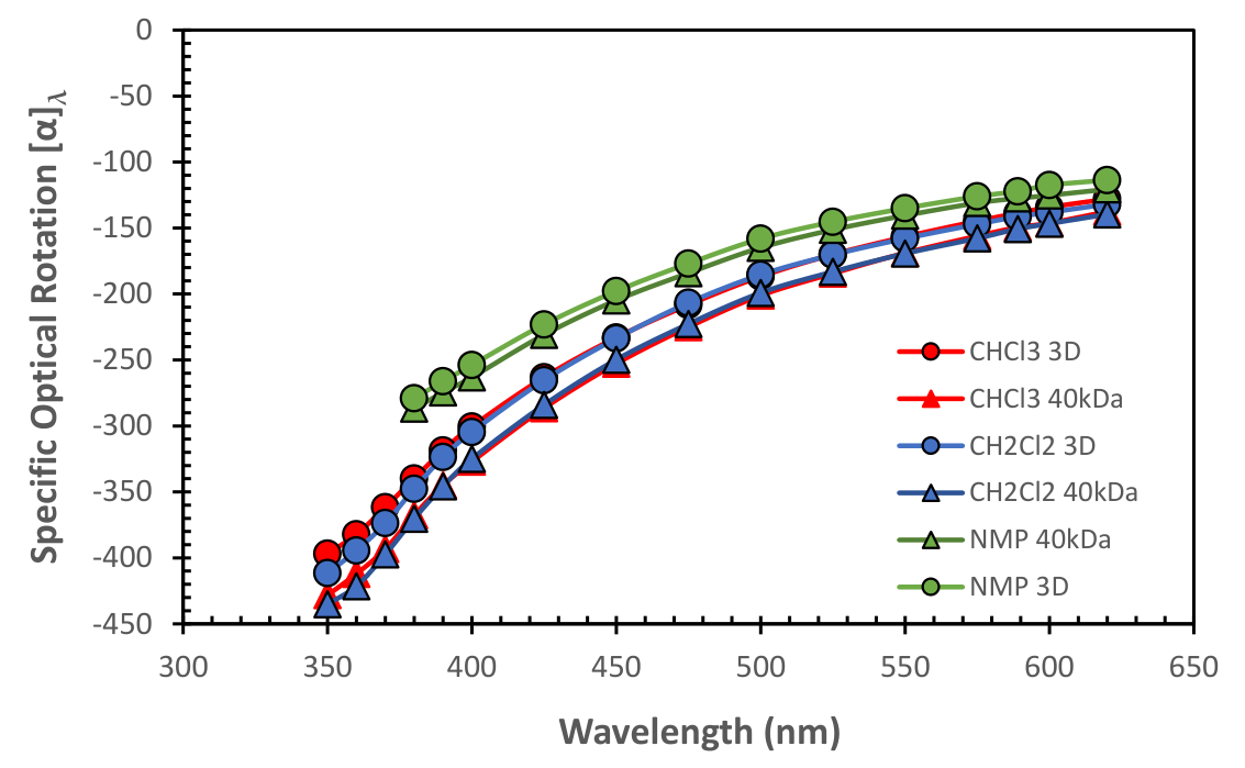 Preprints 209654 g003
