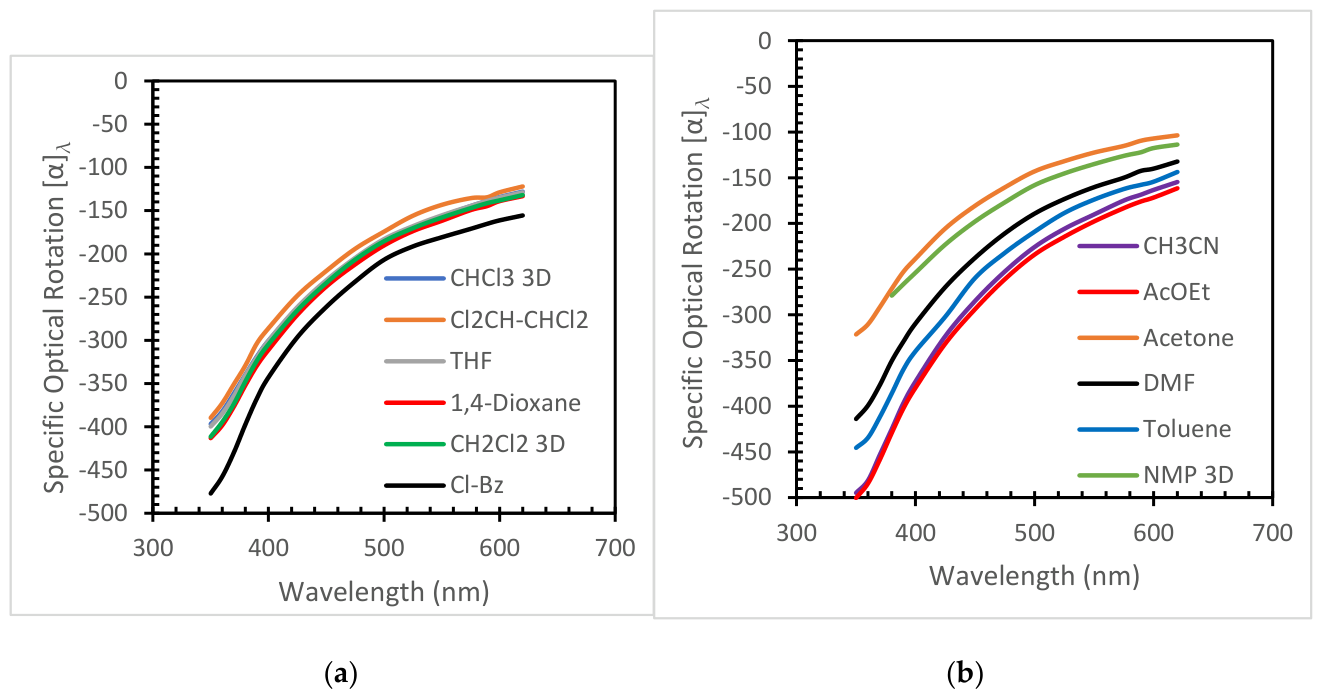 Preprints 209654 g004