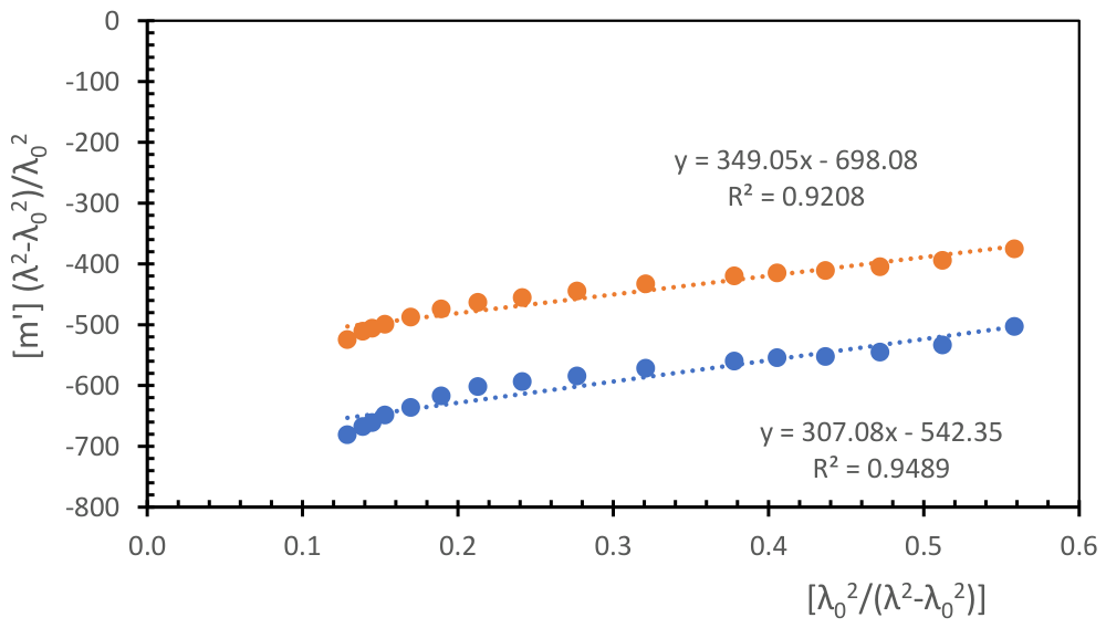 Preprints 209654 g005