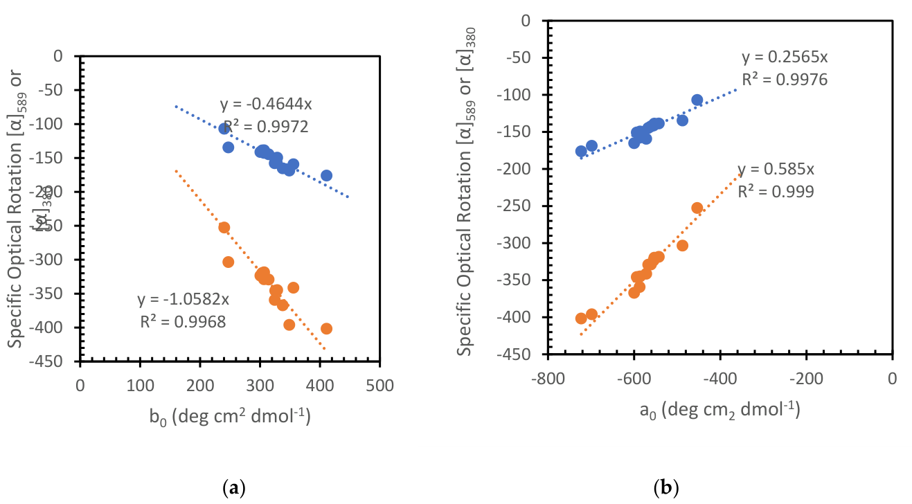 Preprints 209654 g006