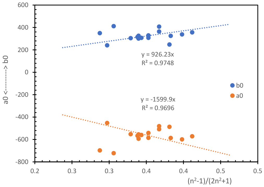 Preprints 209654 g007