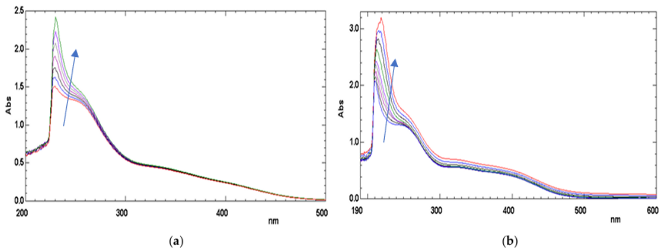 Preprints 209654 g008