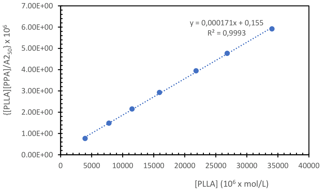 Preprints 209654 g009