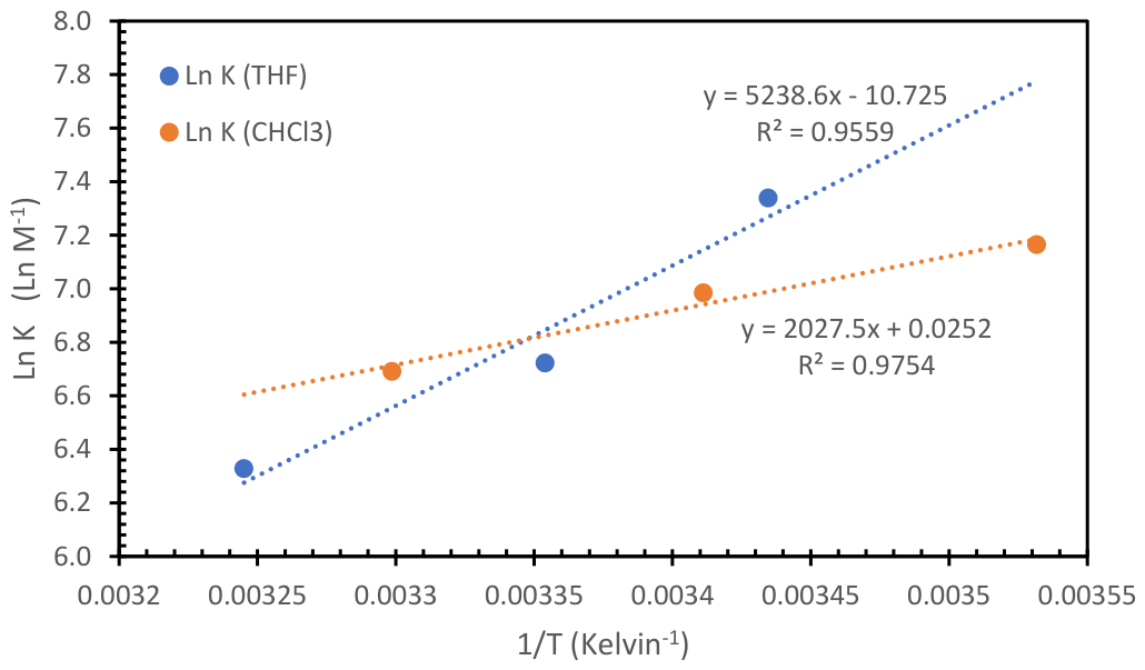 Preprints 209654 g010