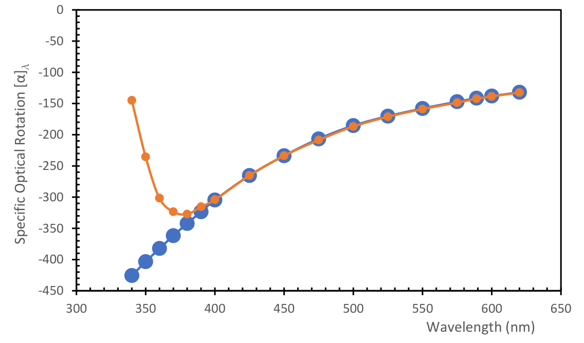 Preprints 209654 g011
