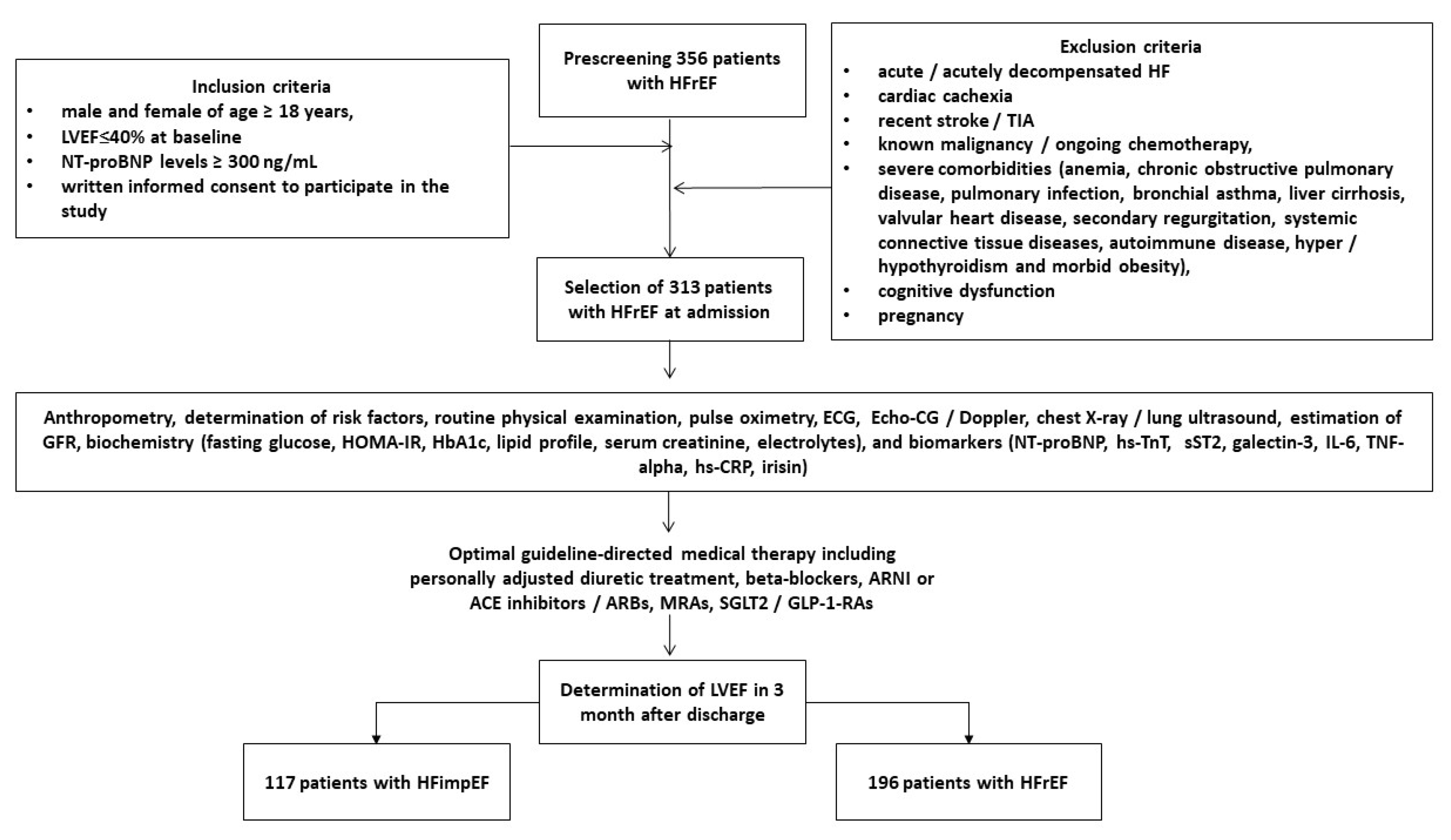 Preprints 151088 g001