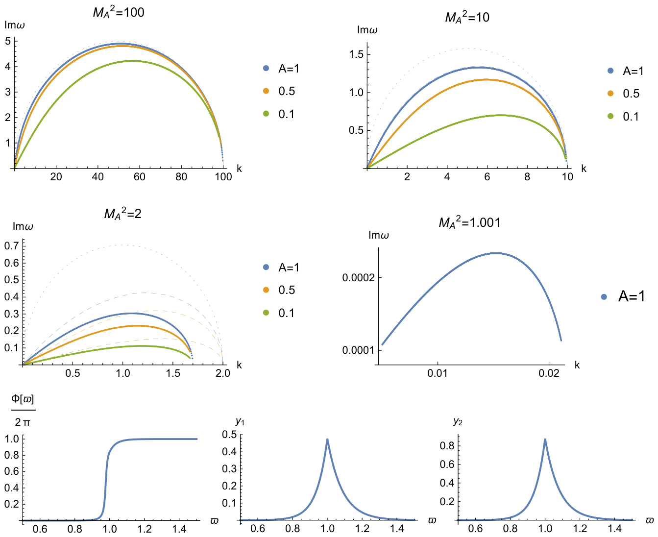 Preprints 222181 g003