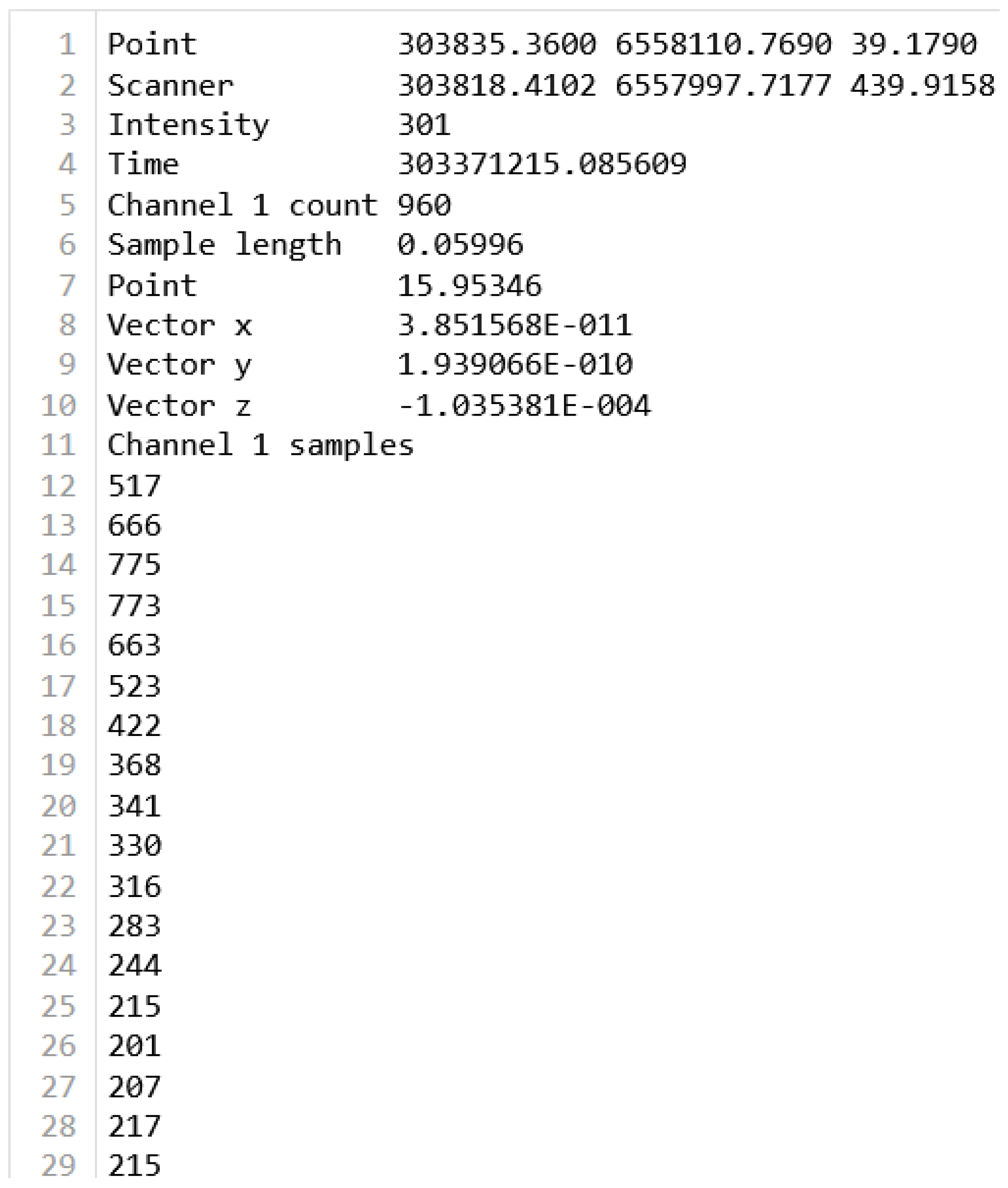 Preprints 173831 g003