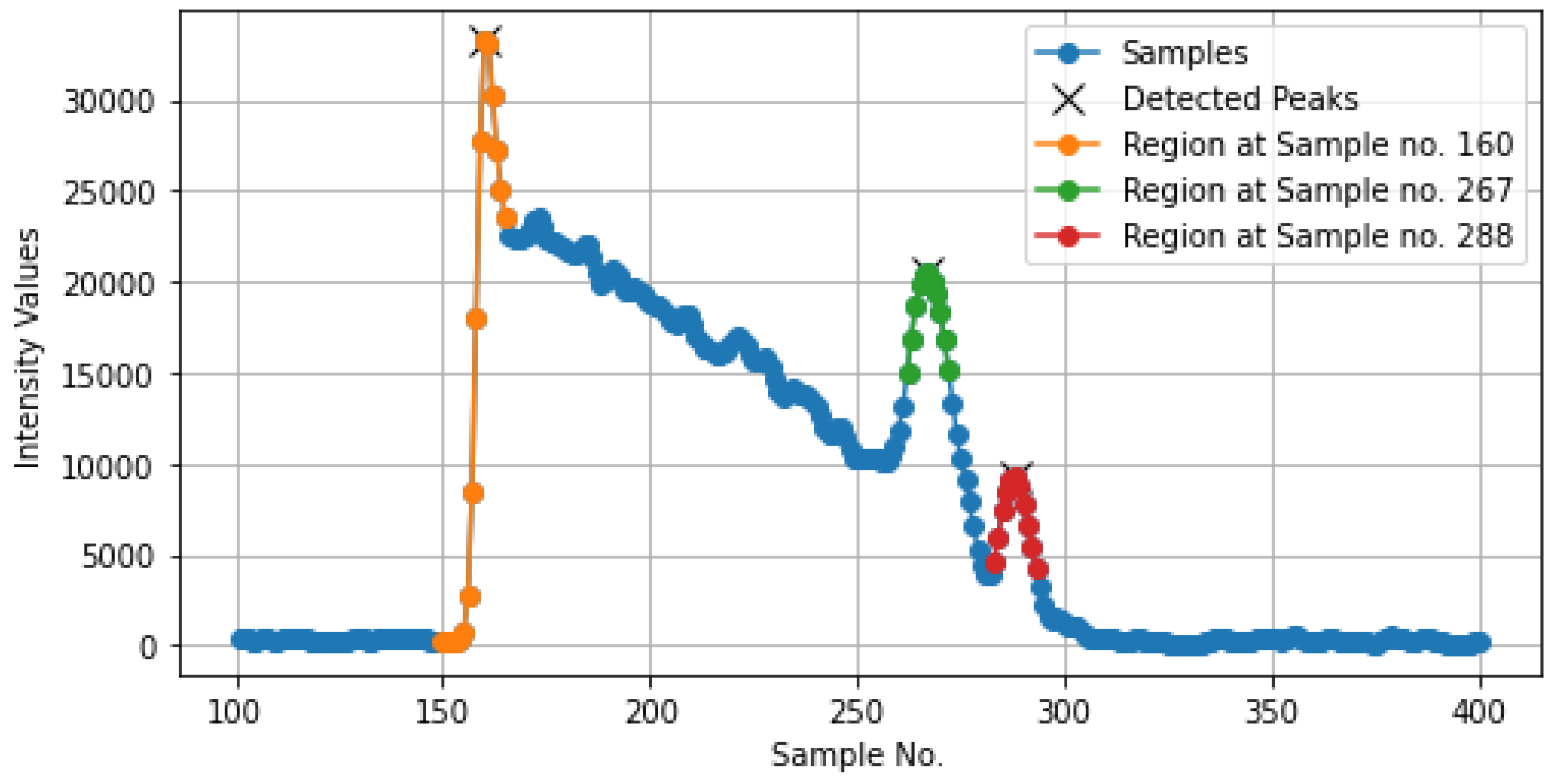 Preprints 173831 g006