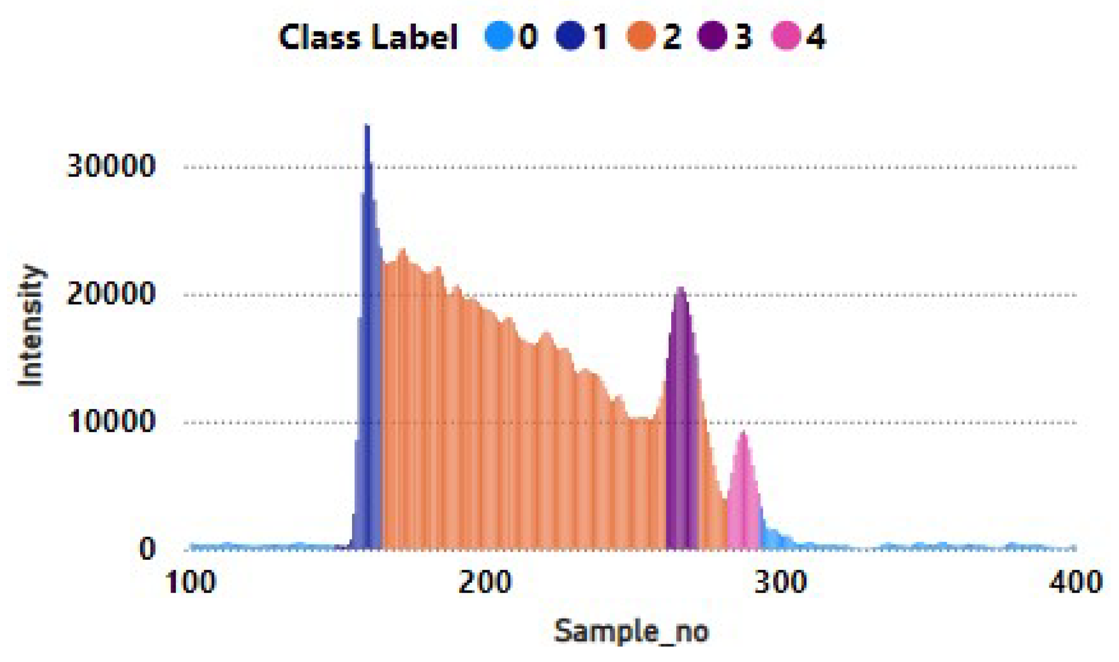 Preprints 173831 g007