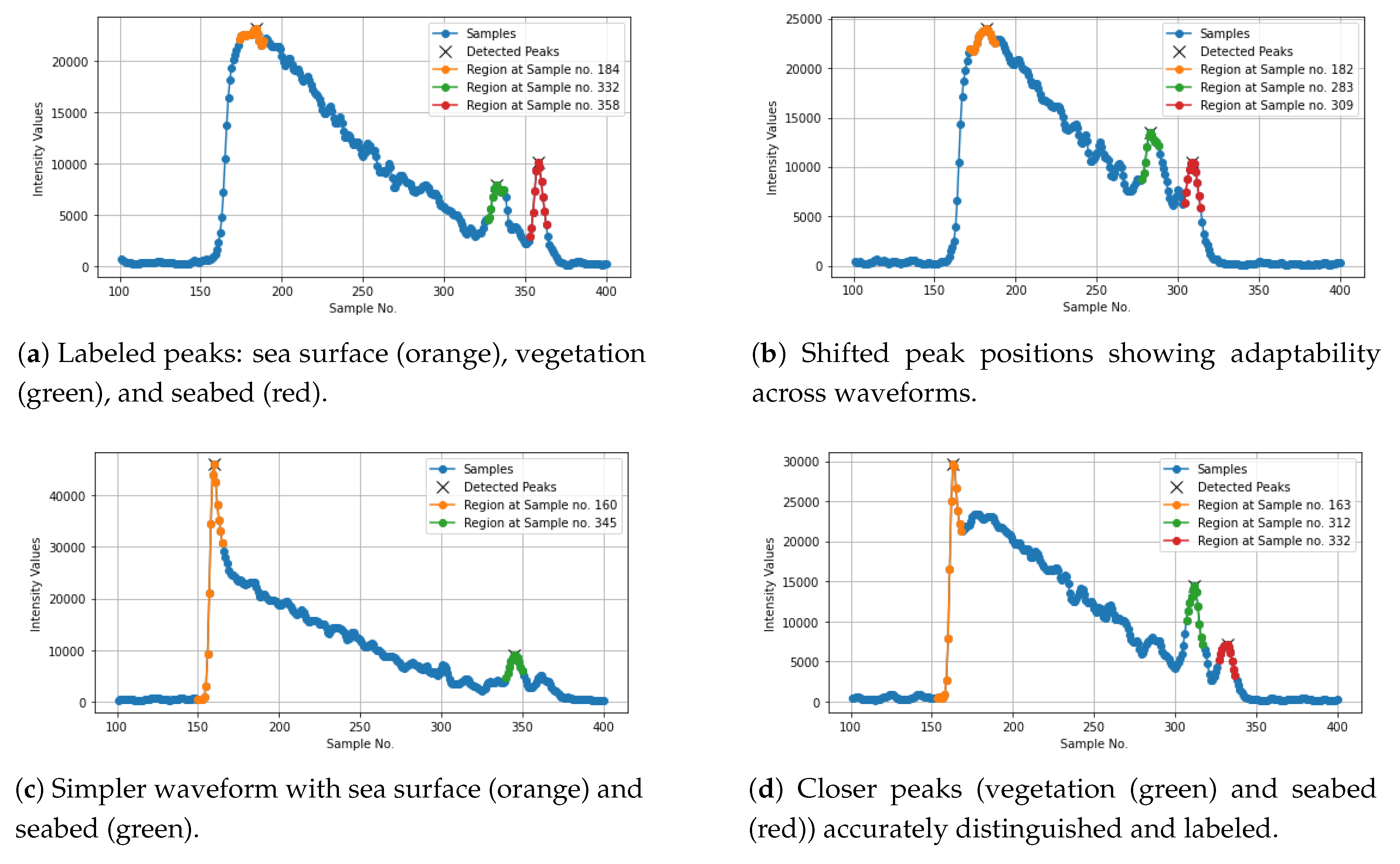 Preprints 173831 g008