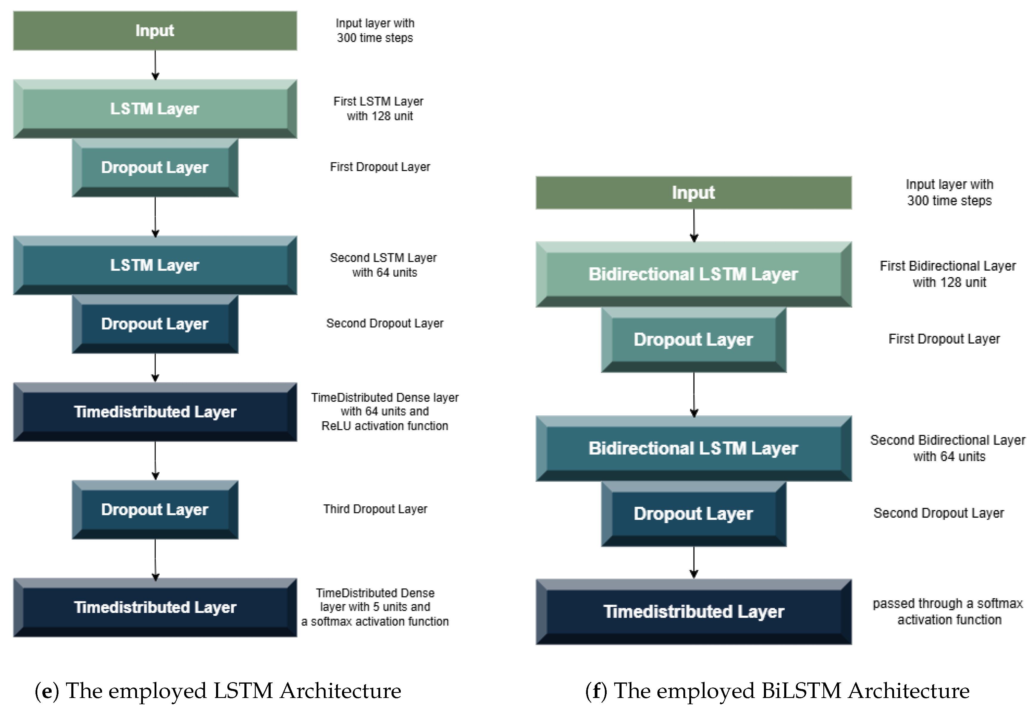 Preprints 173831 g009