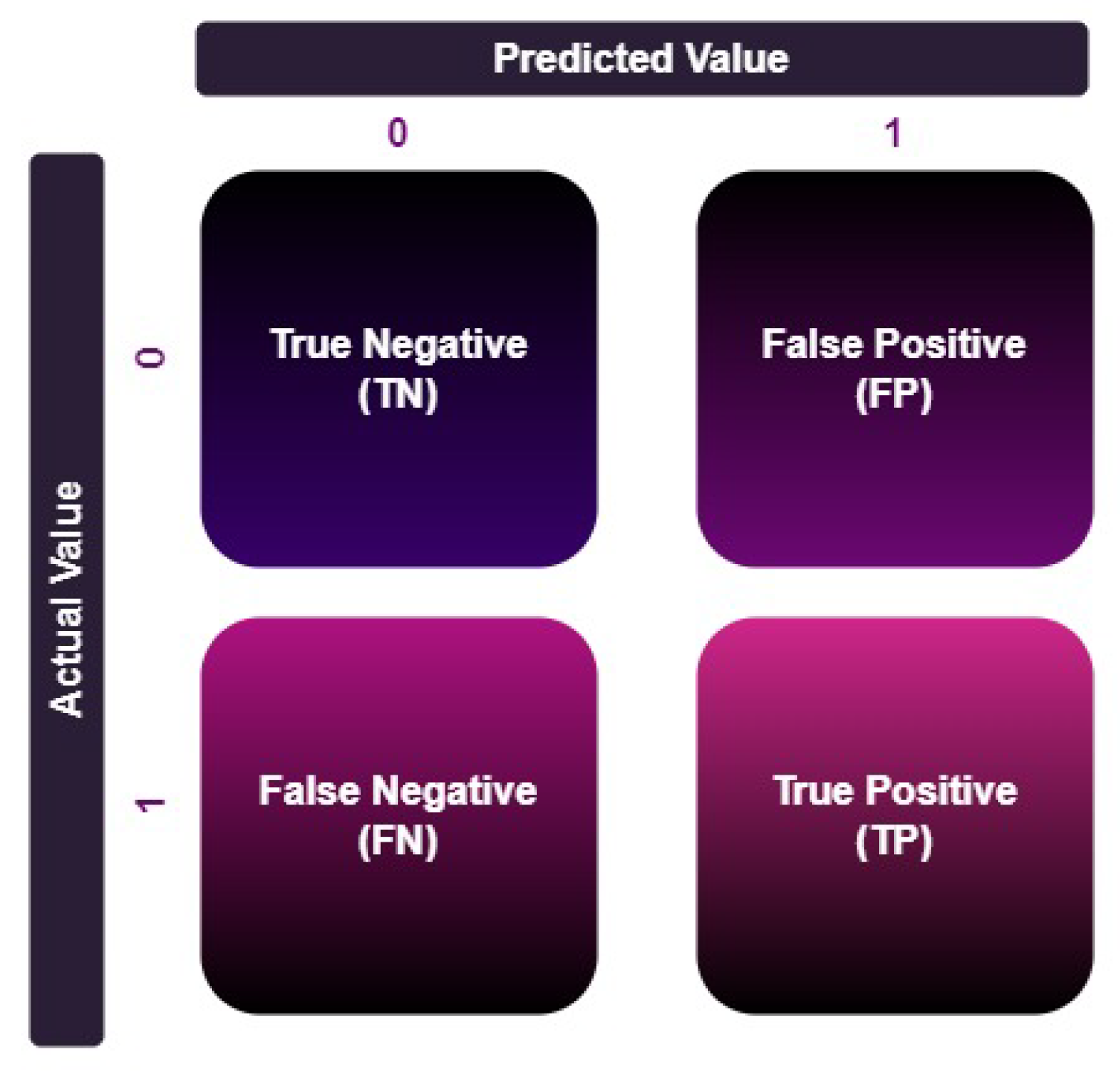 Preprints 173831 g010