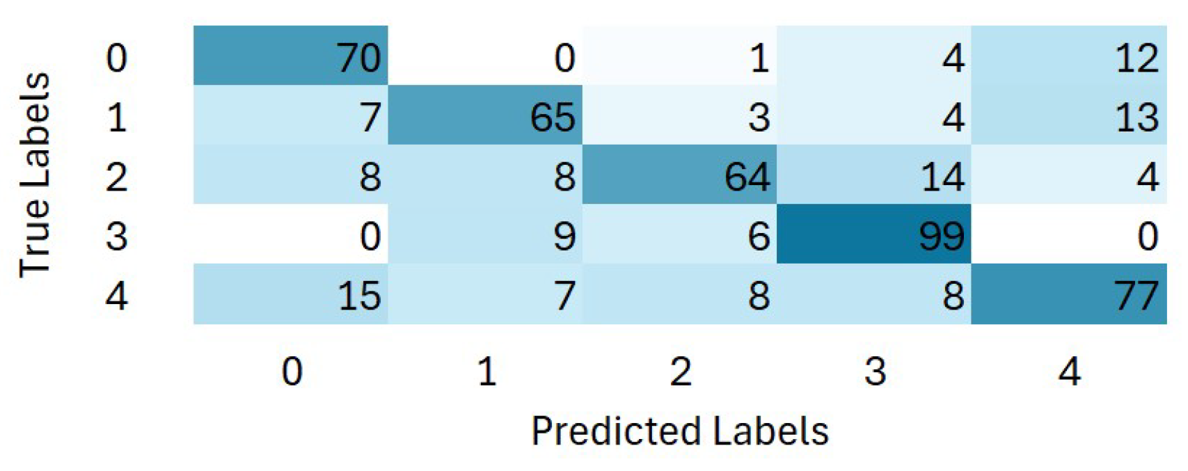 Preprints 173831 g011