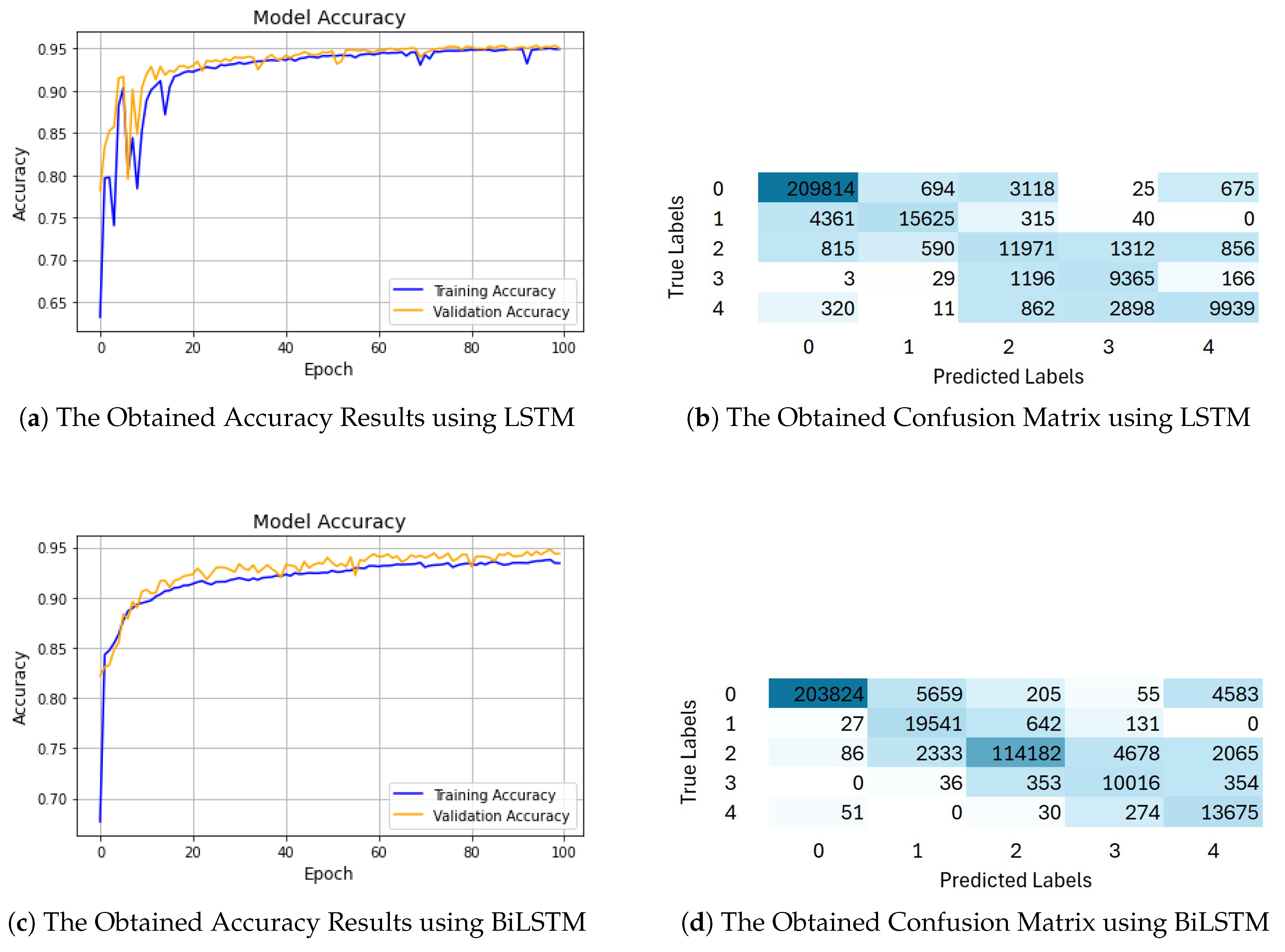 Preprints 173831 g012