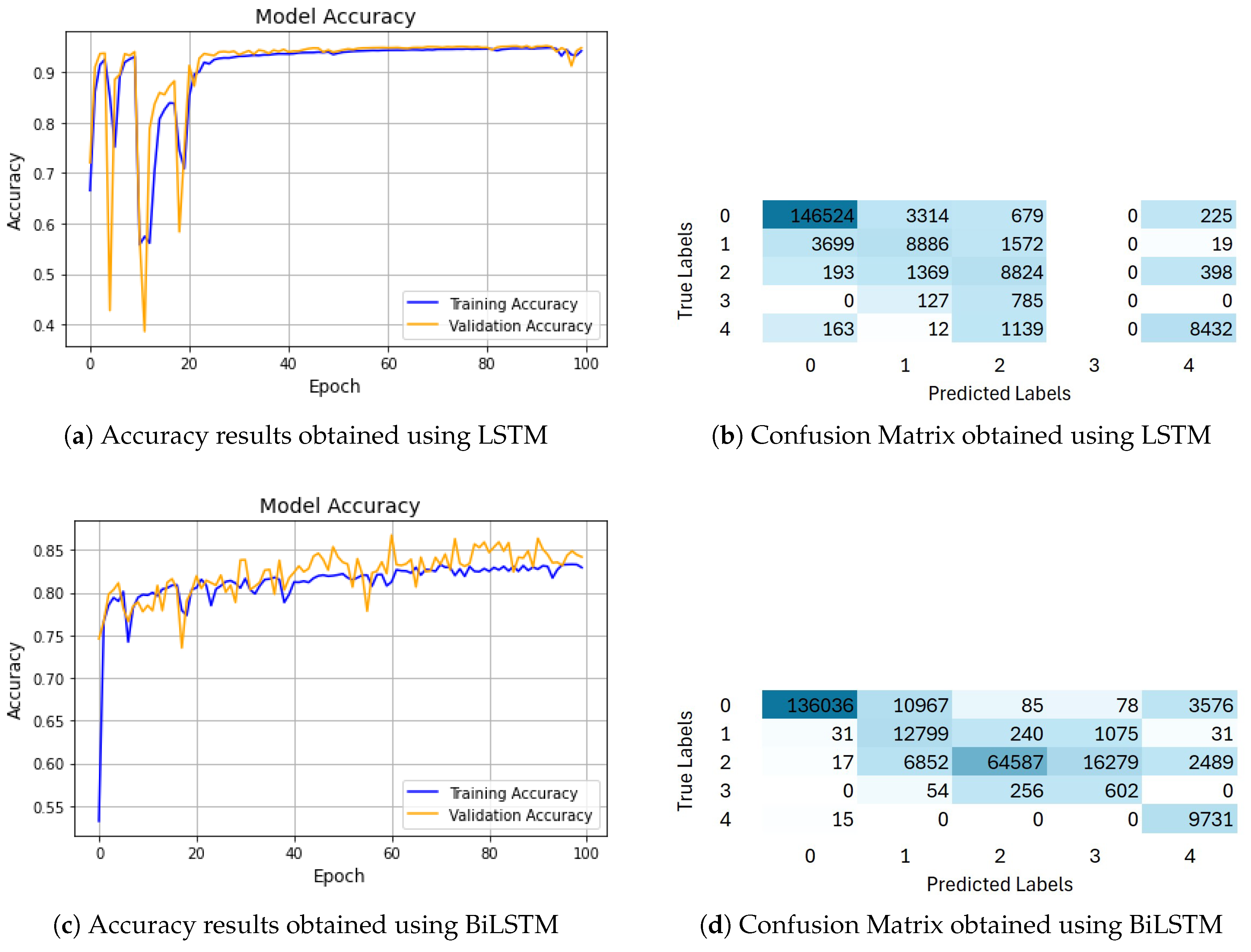 Preprints 173831 g013