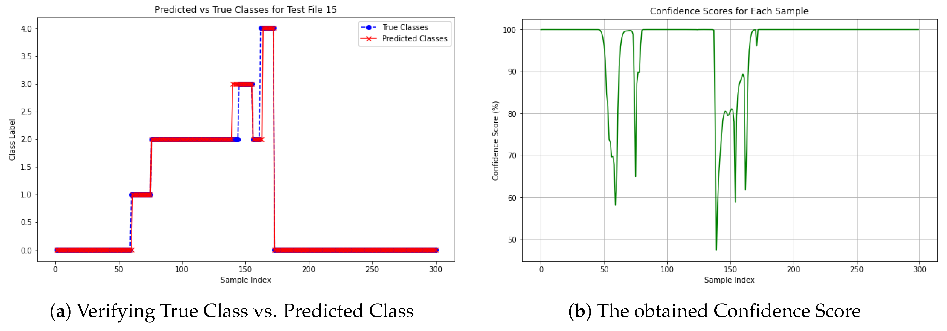Preprints 173831 g014