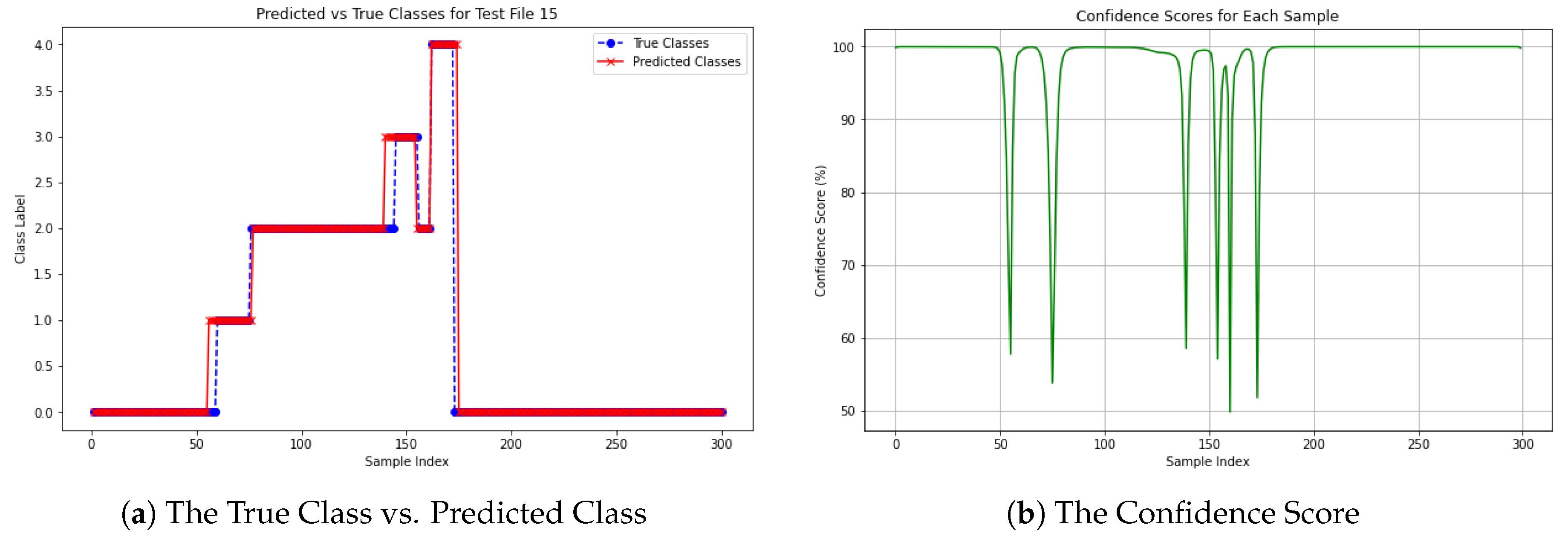 Preprints 173831 g015