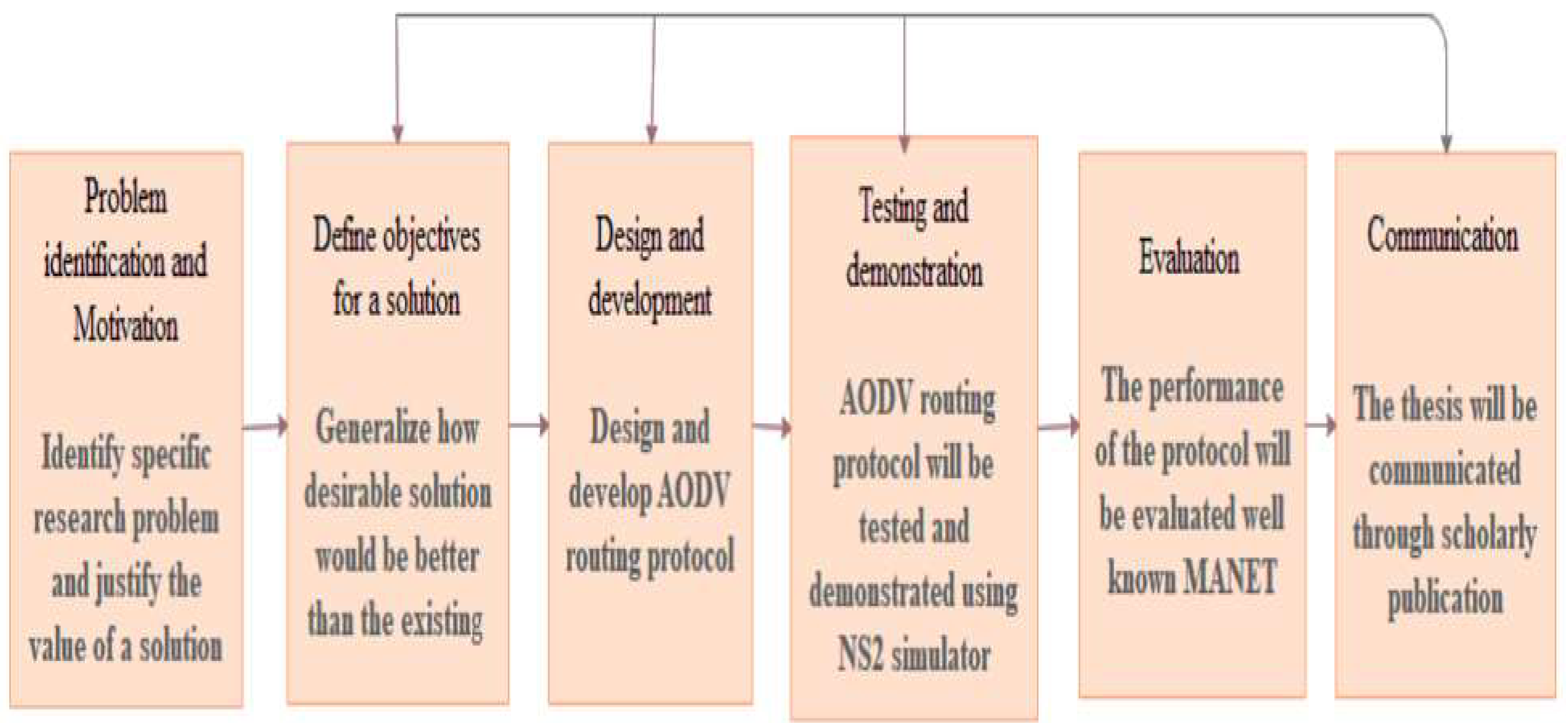 Preprints 152026 g001