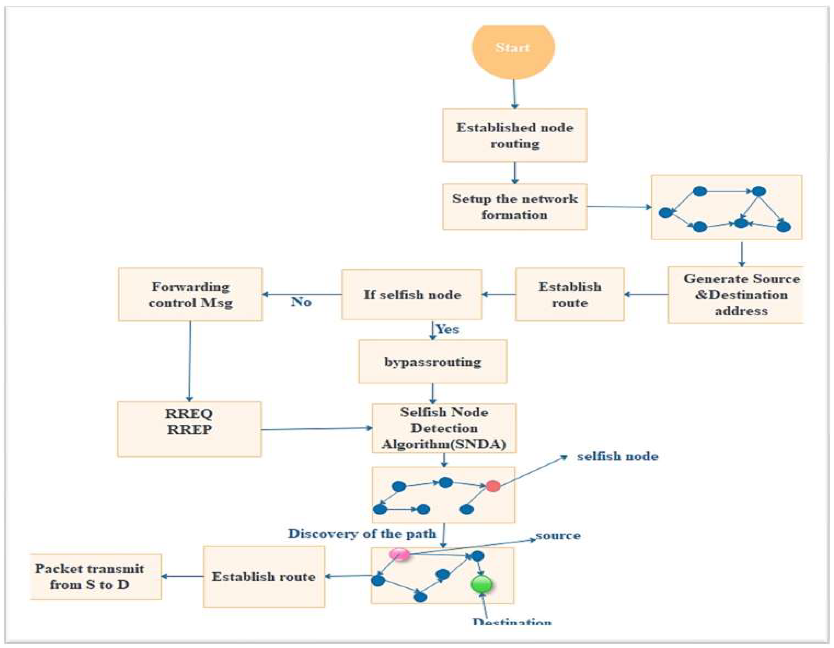 Preprints 152026 g002