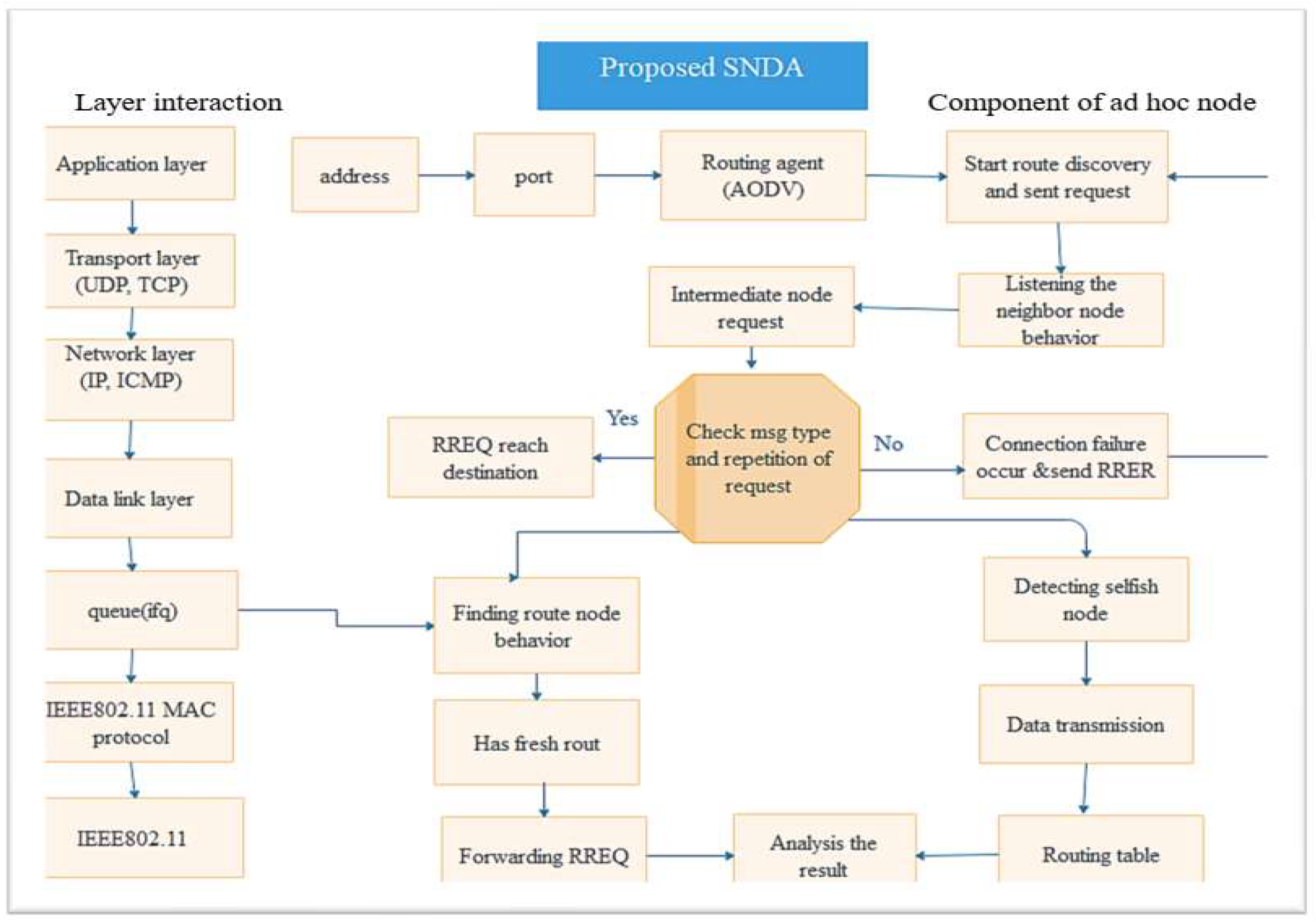 Preprints 152026 g003
