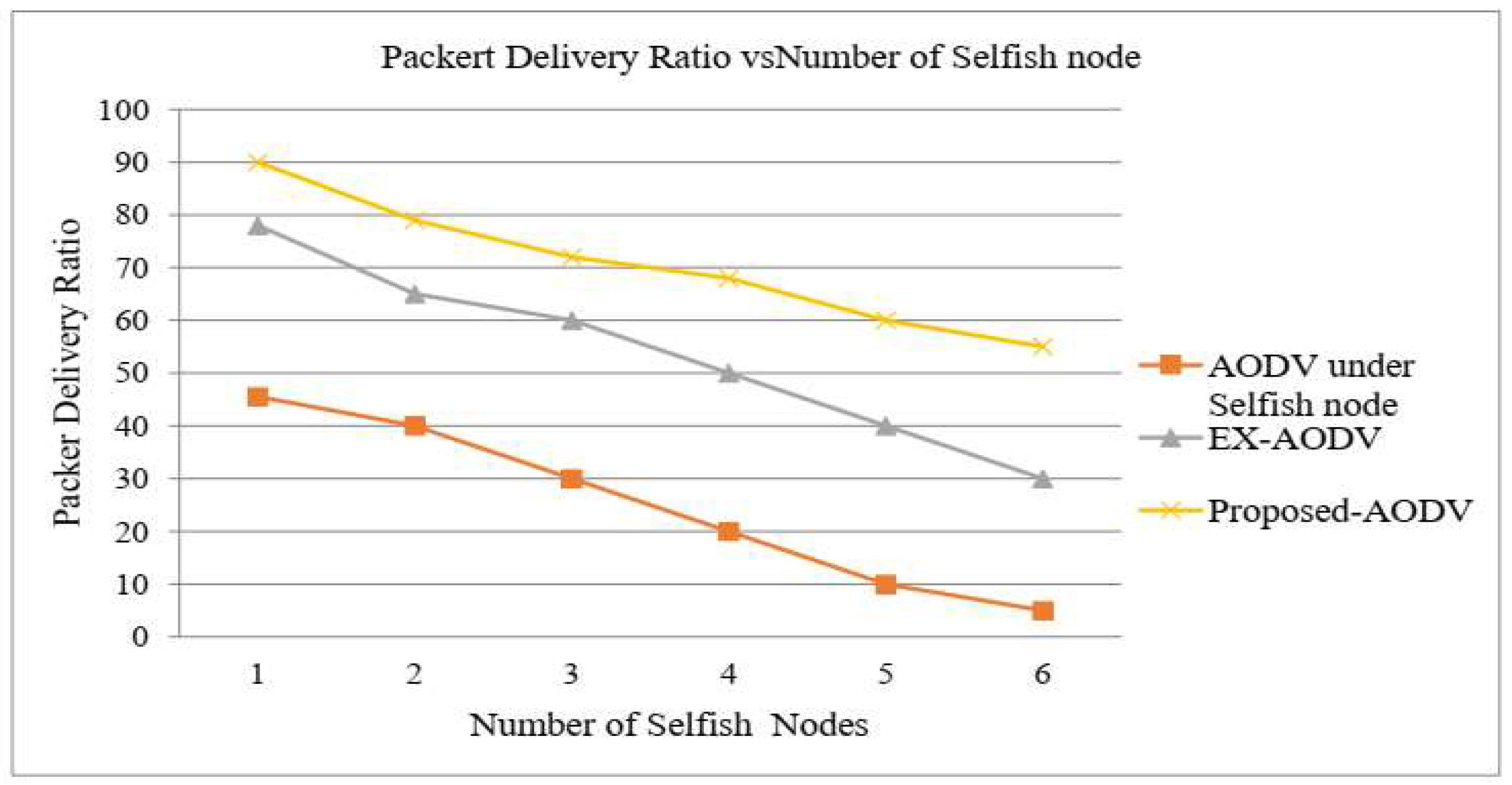 Preprints 152026 g005