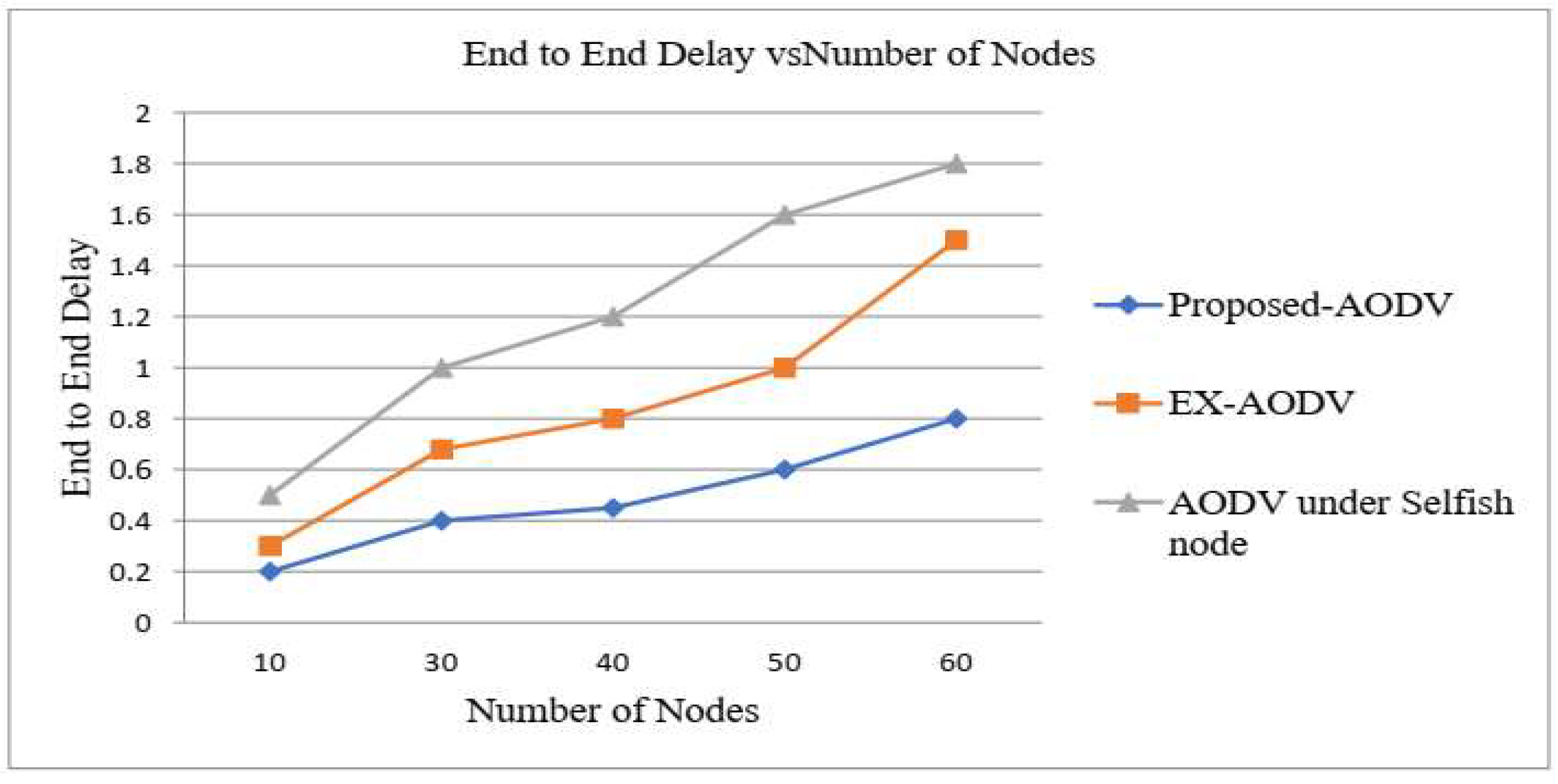 Preprints 152026 g006