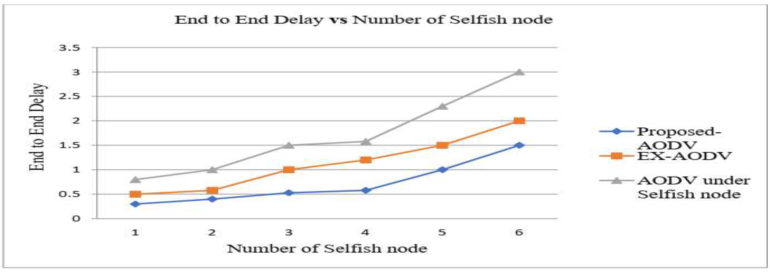 Preprints 152026 g007