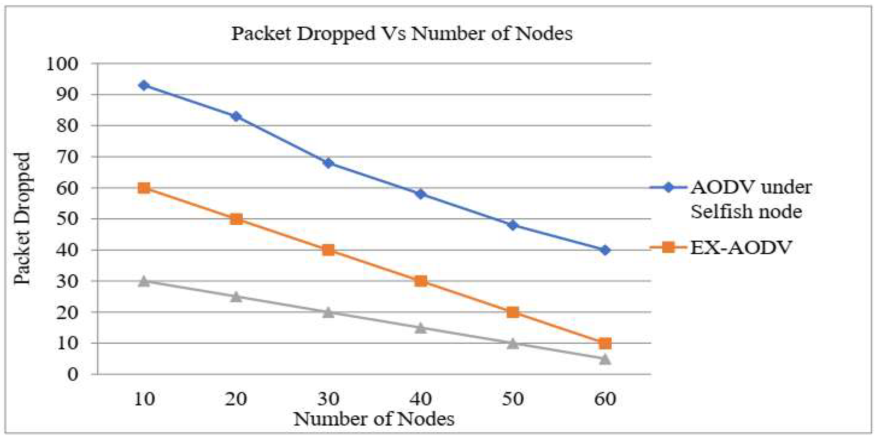 Preprints 152026 g010