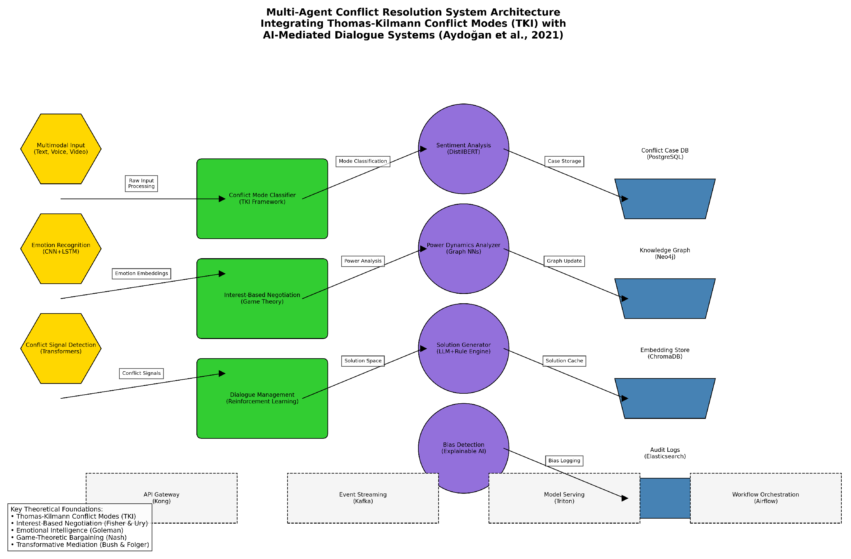 Preprints 158352 g001