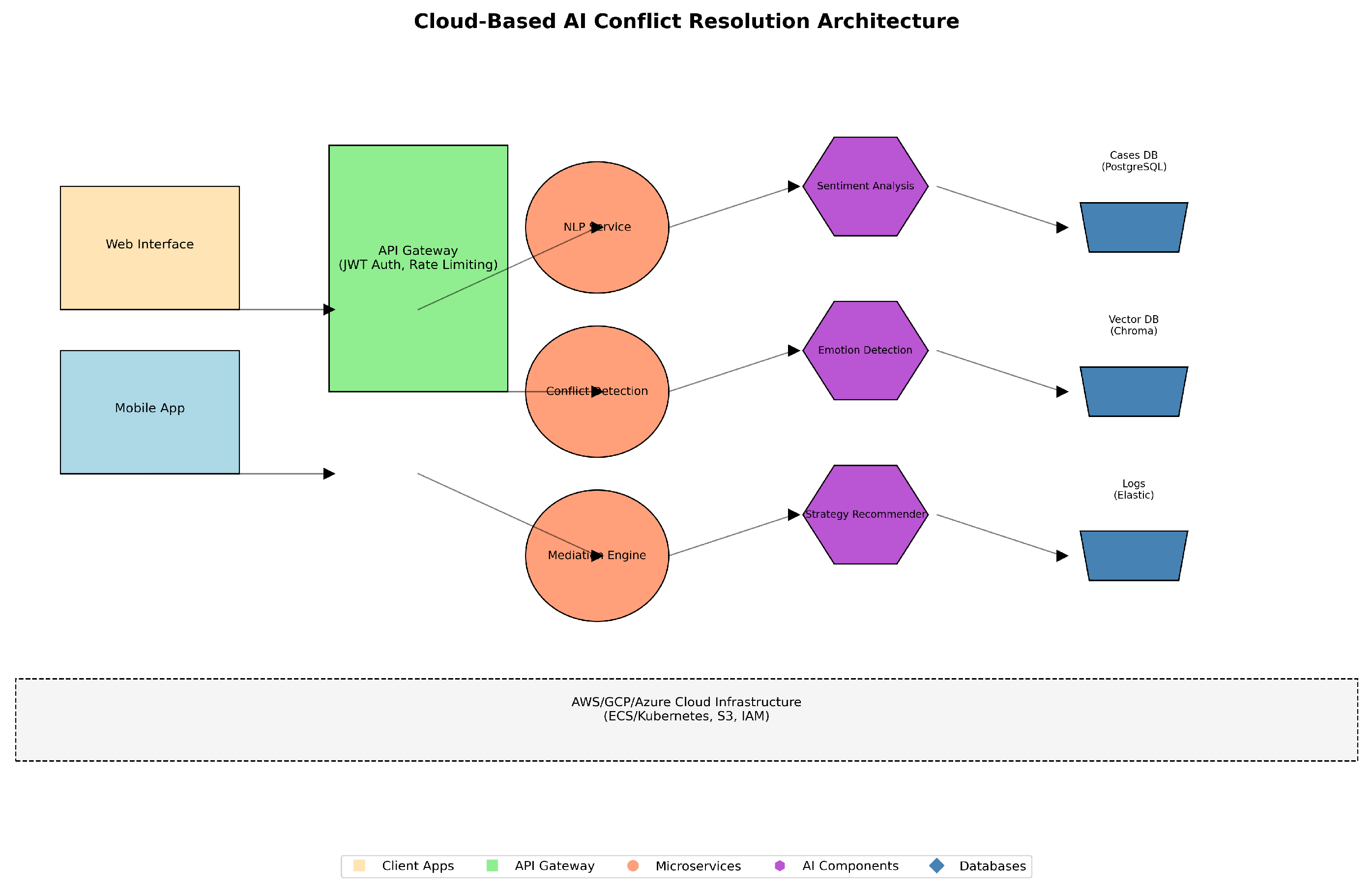 Preprints 158352 g002