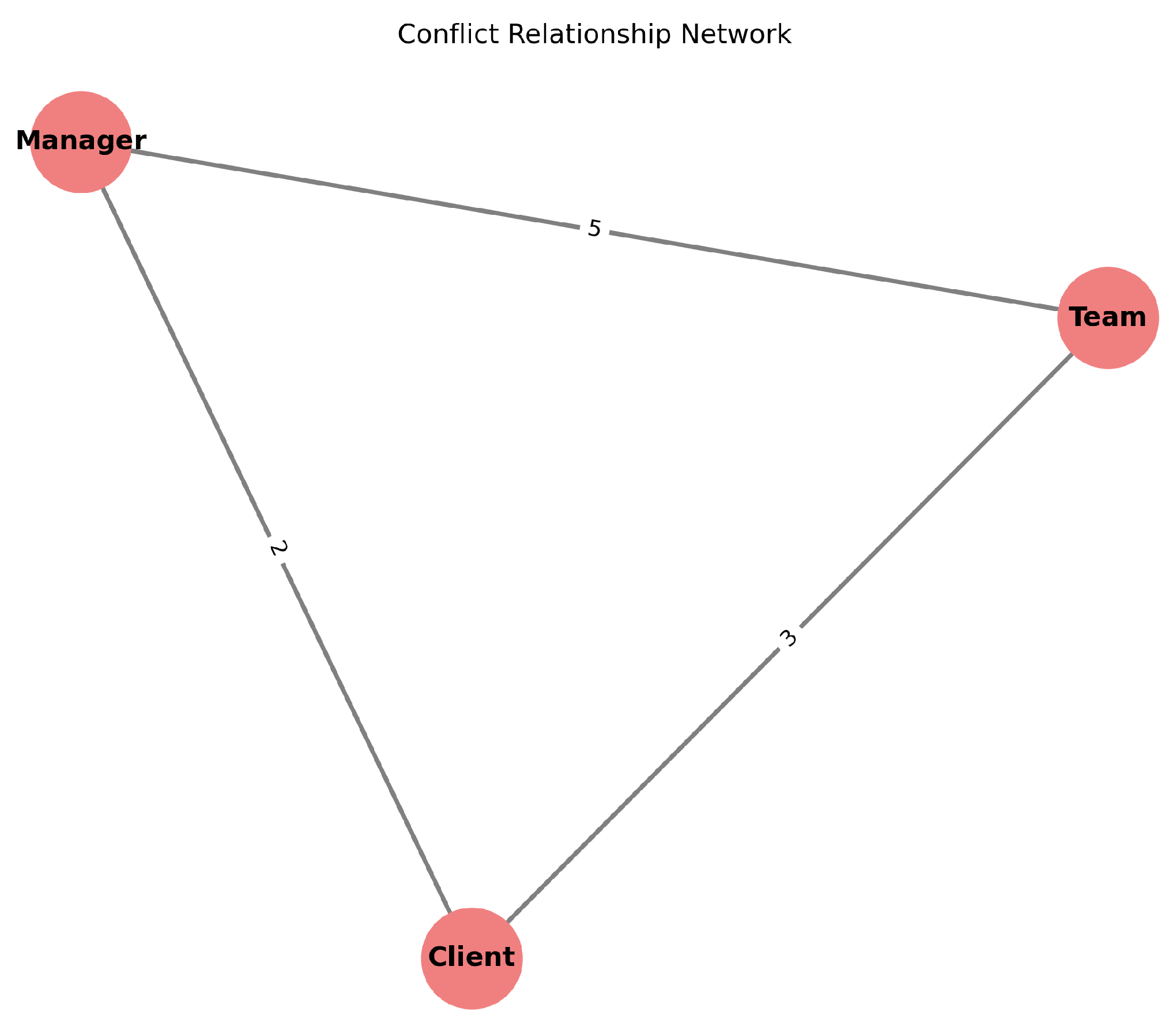 Preprints 158352 g003