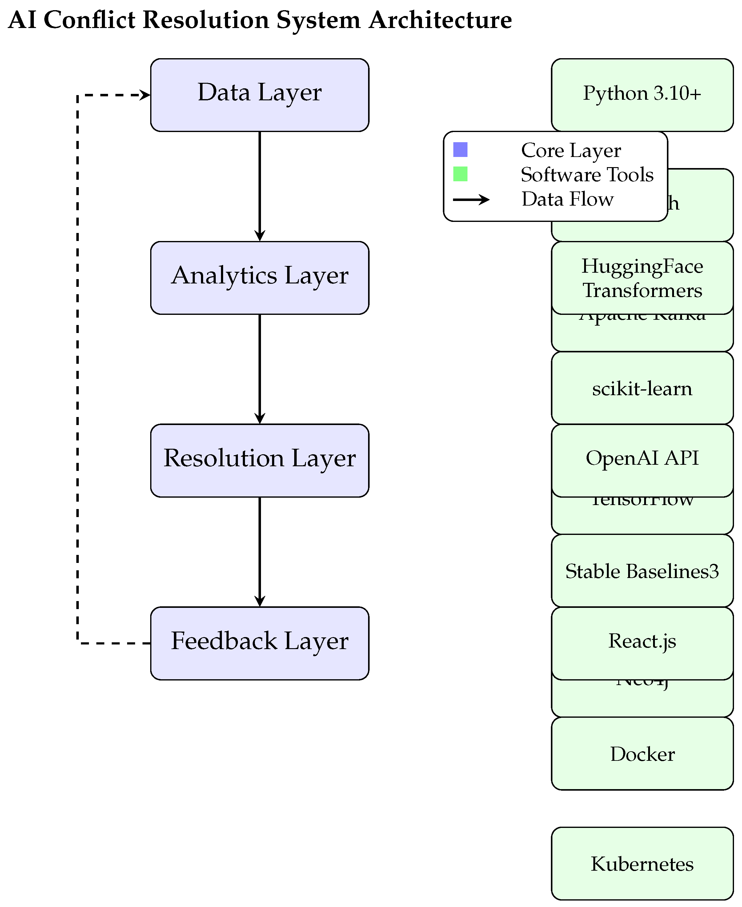 Preprints 158352 g011