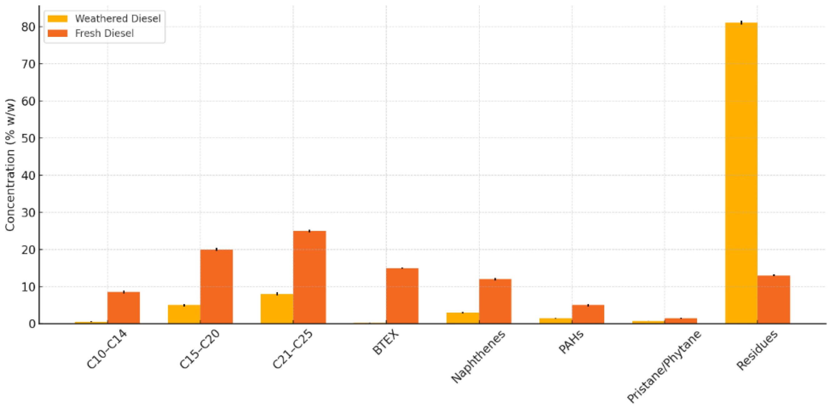 Preprints 158970 g001